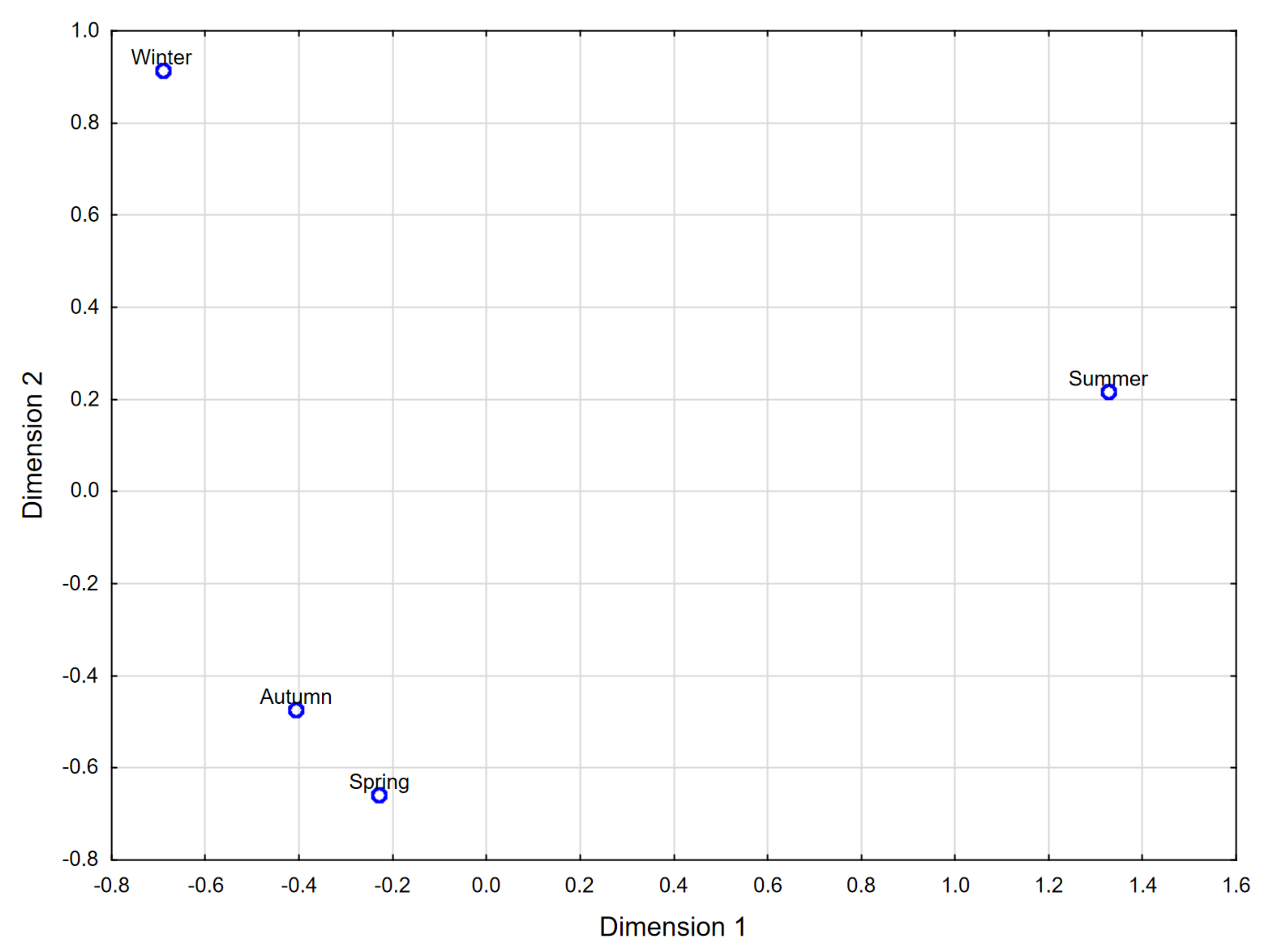 Energies 15 00981 g011