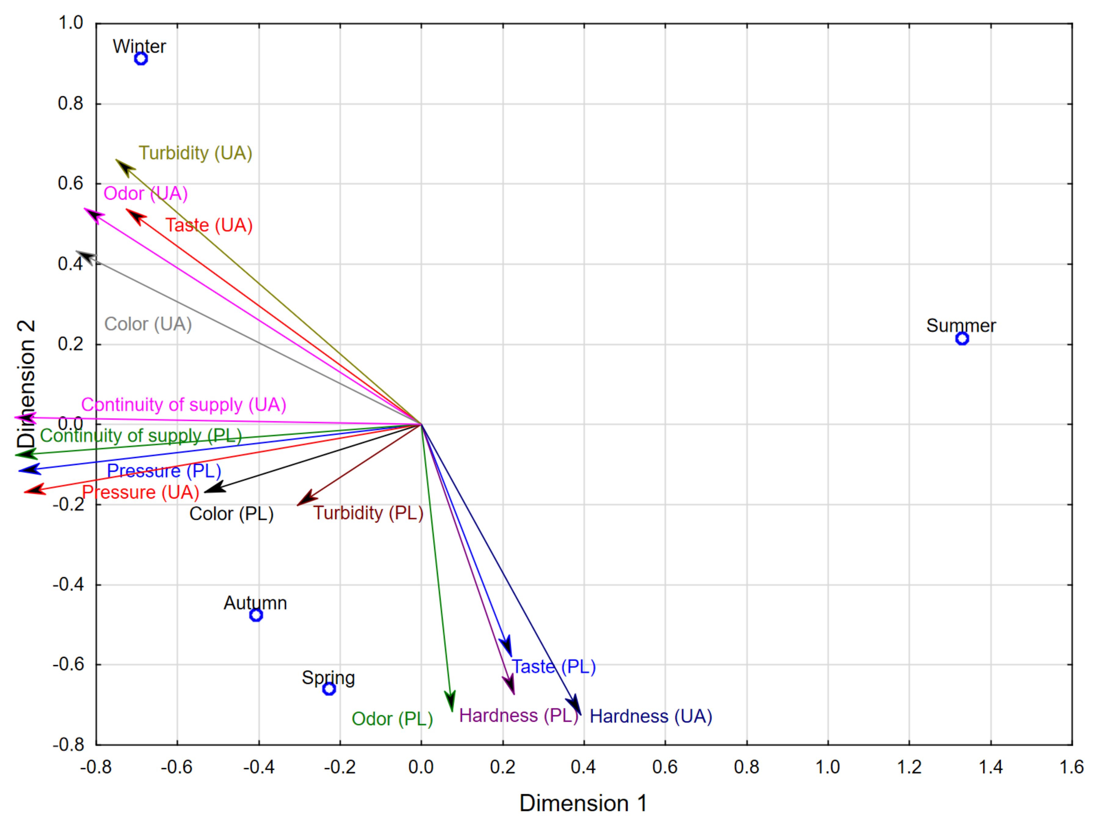 Energies 15 00981 g012
