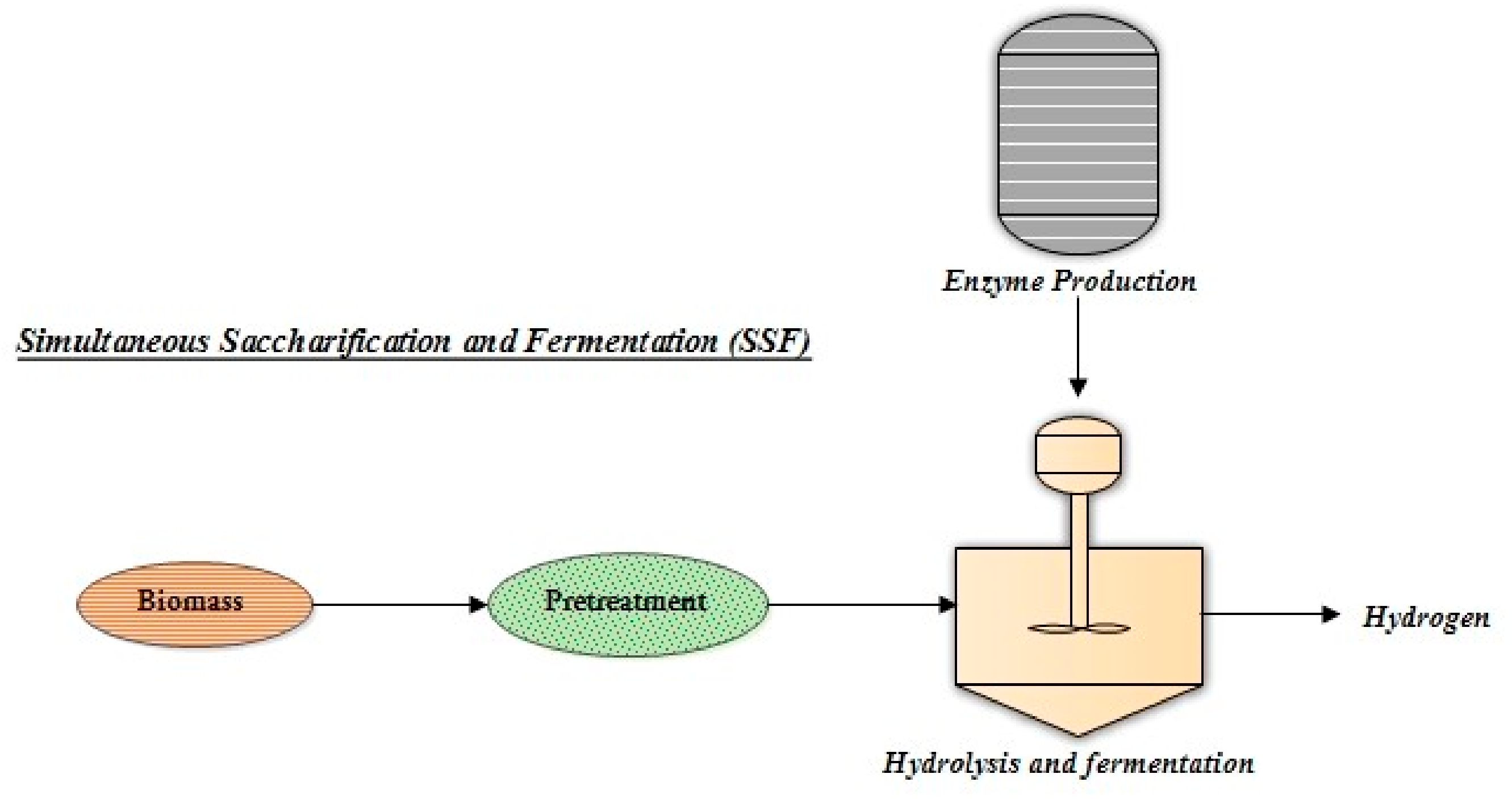 Energies 15 00999 g006 550