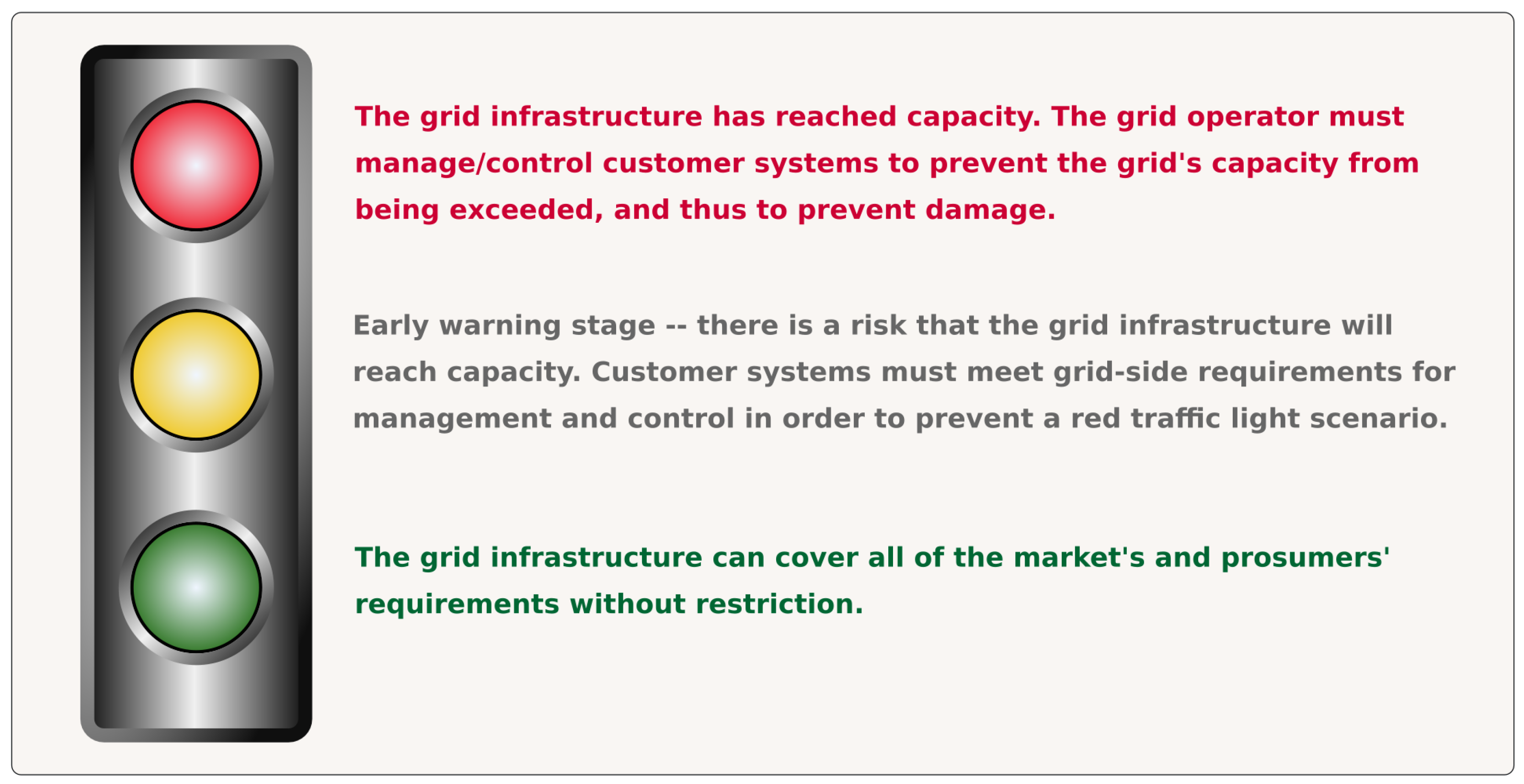 Energies Free FullText Situation Awareness by Simple Intuitive