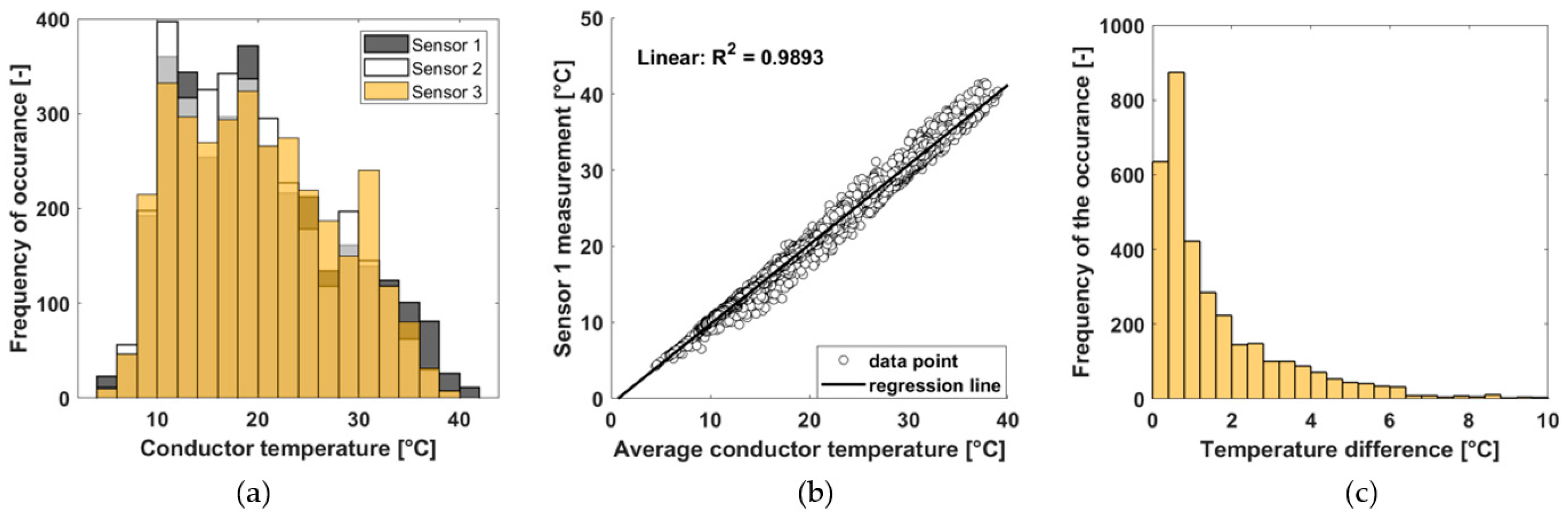 Energies 15 01003 g004