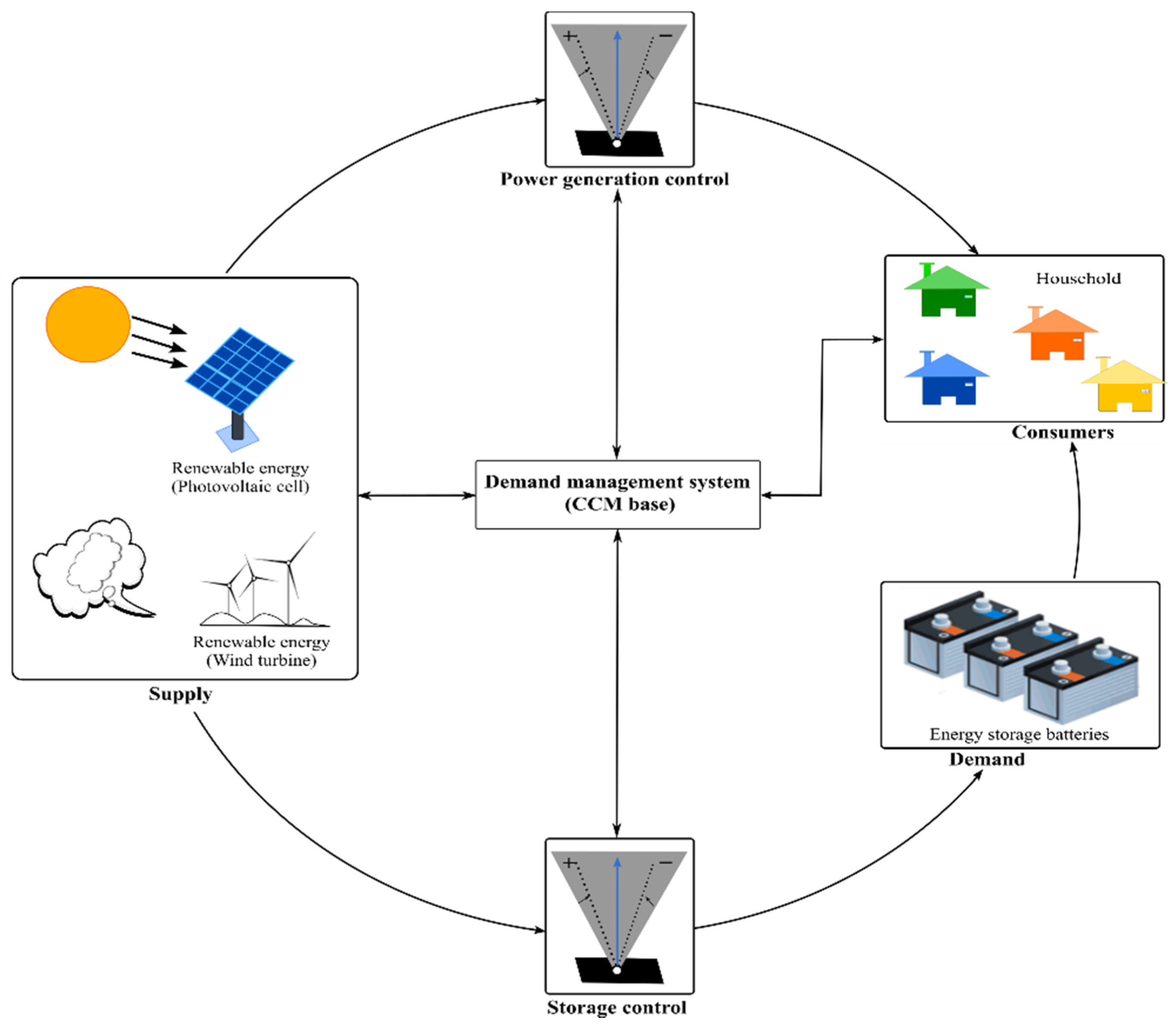 Energies 15 01006 g001