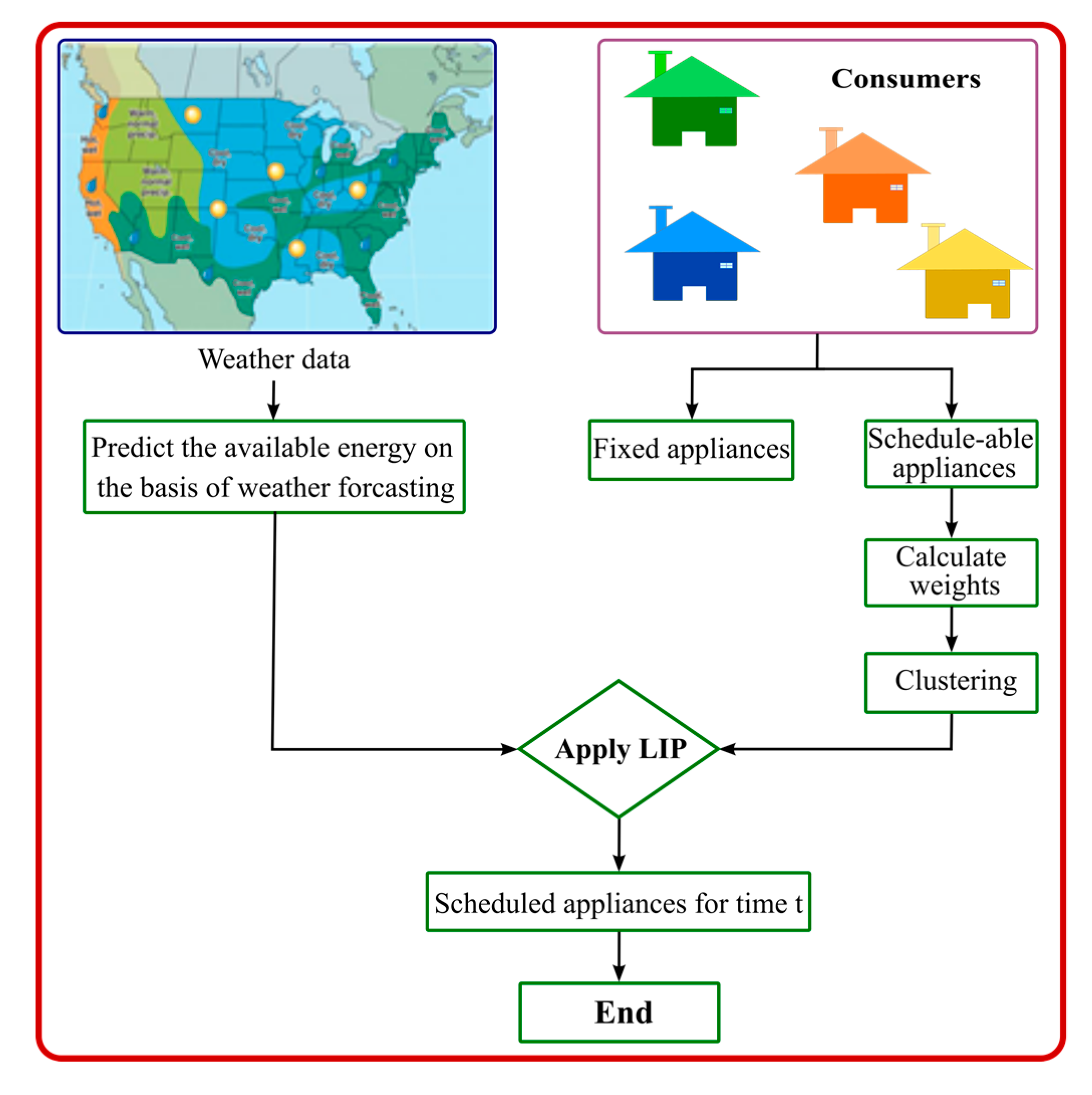 Energies 15 01006 g002
