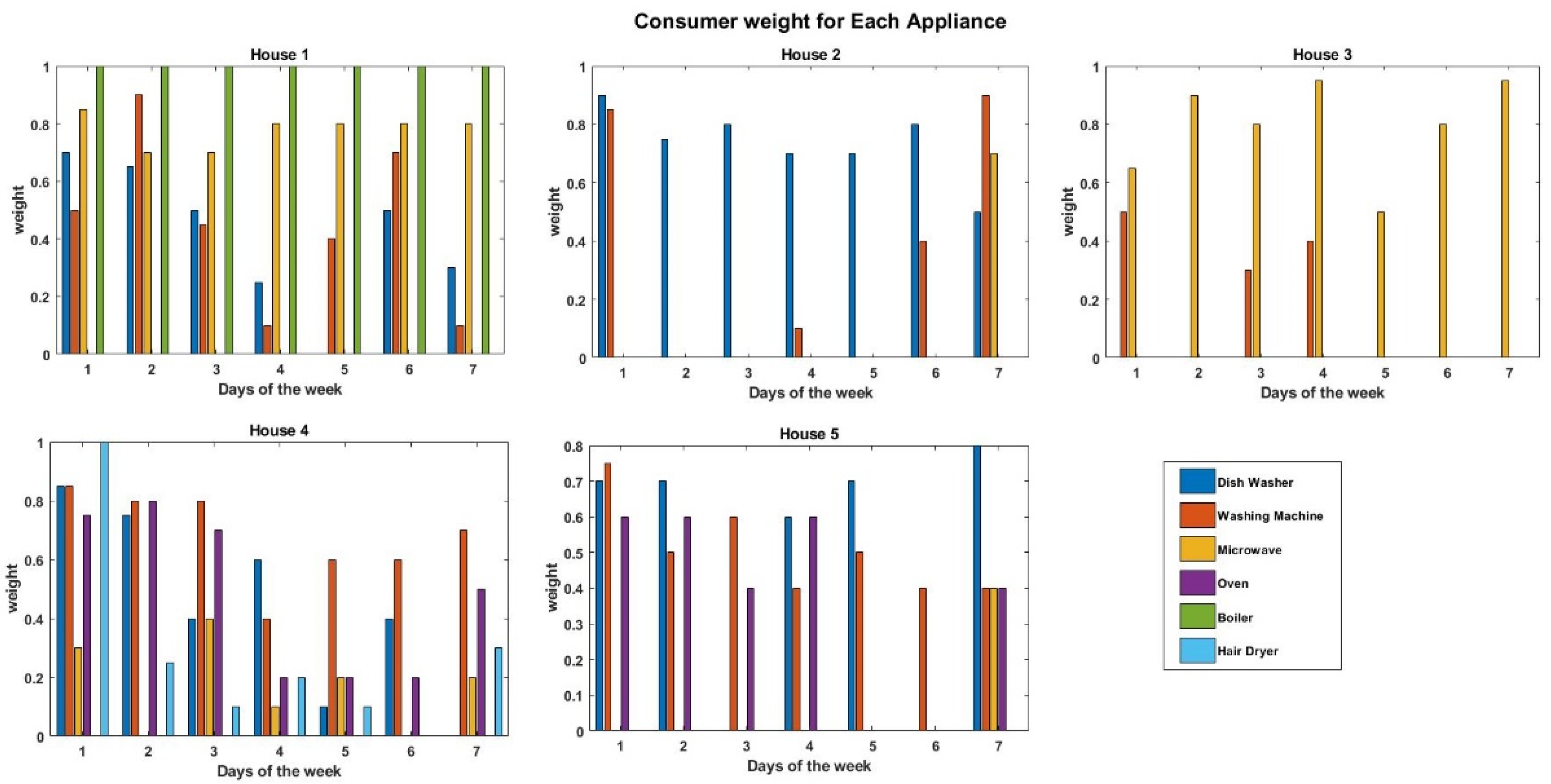 Energies 15 01006 g003