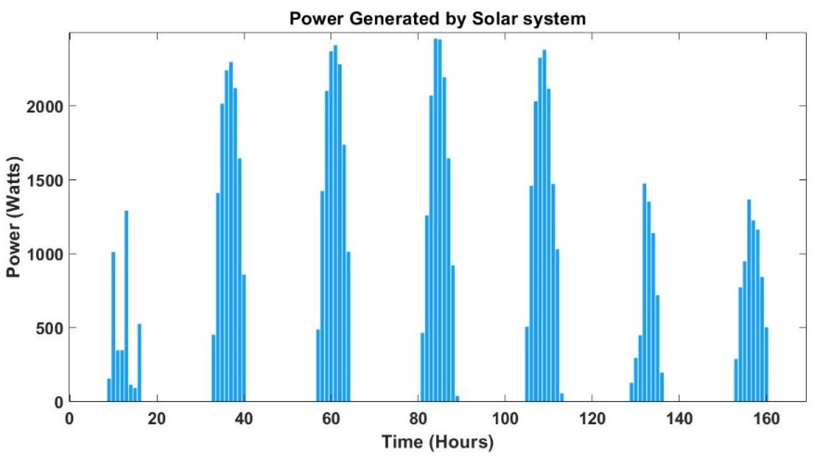Energies 15 01006 g004