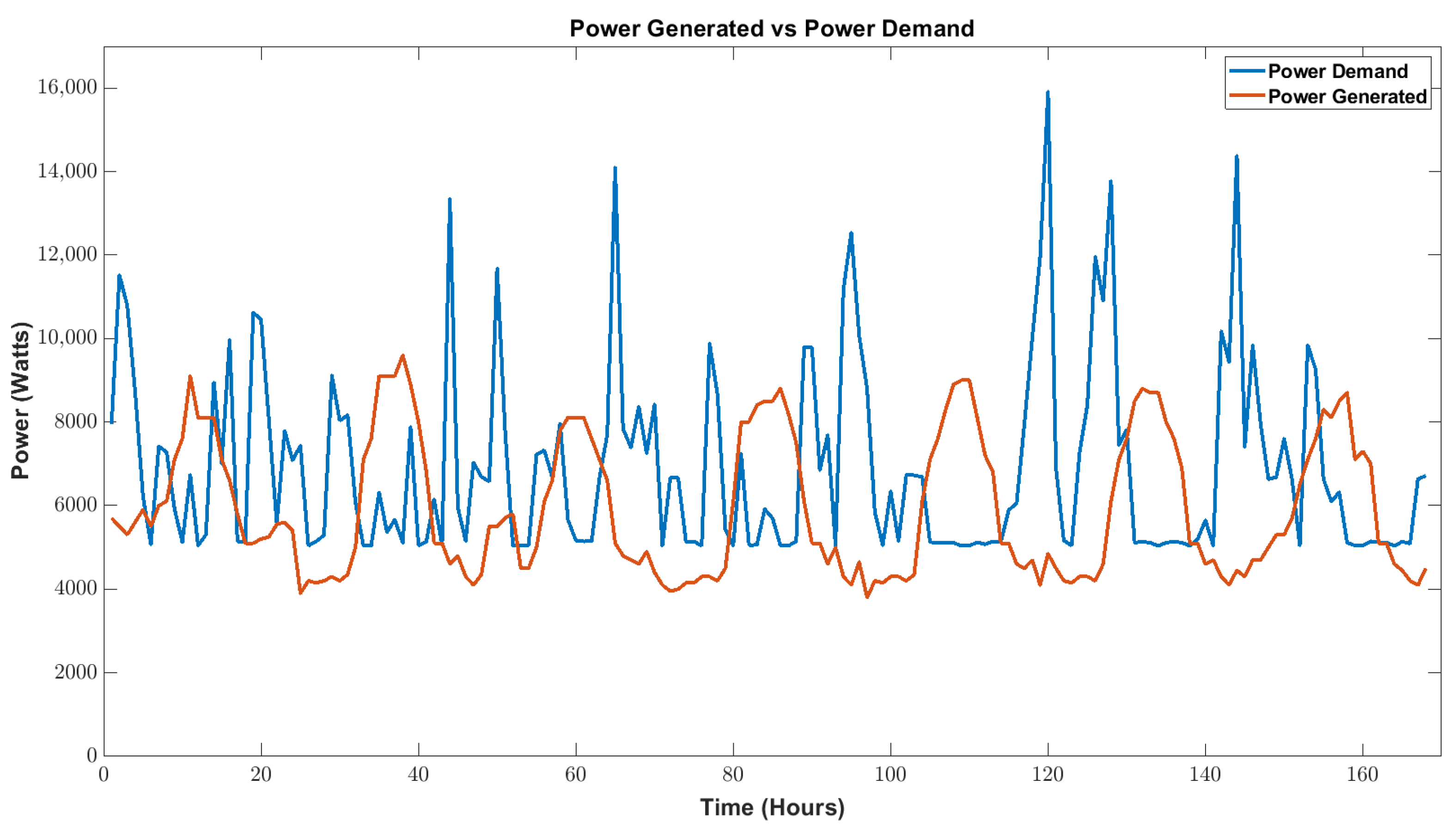 Energies 15 01006 g006