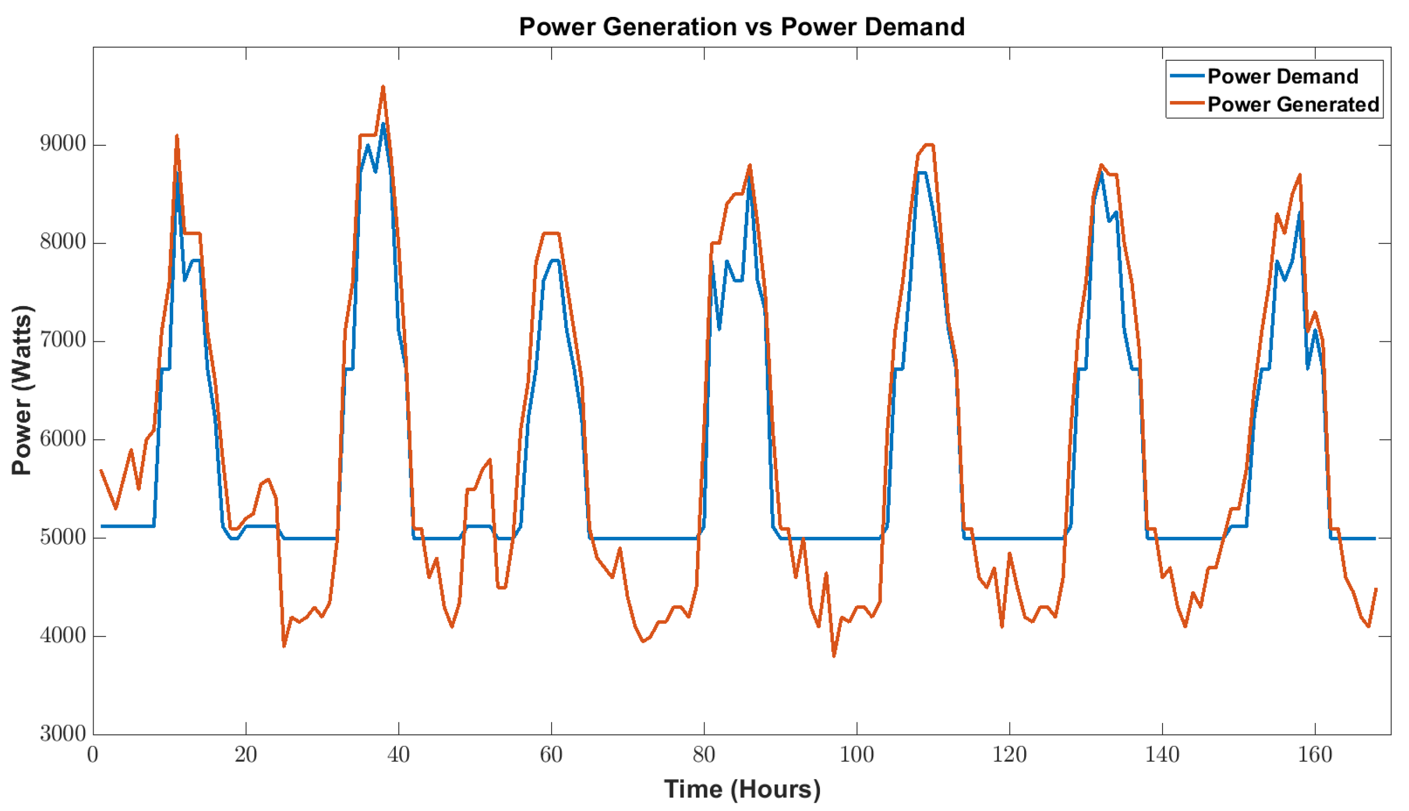 Energies 15 01006 g007