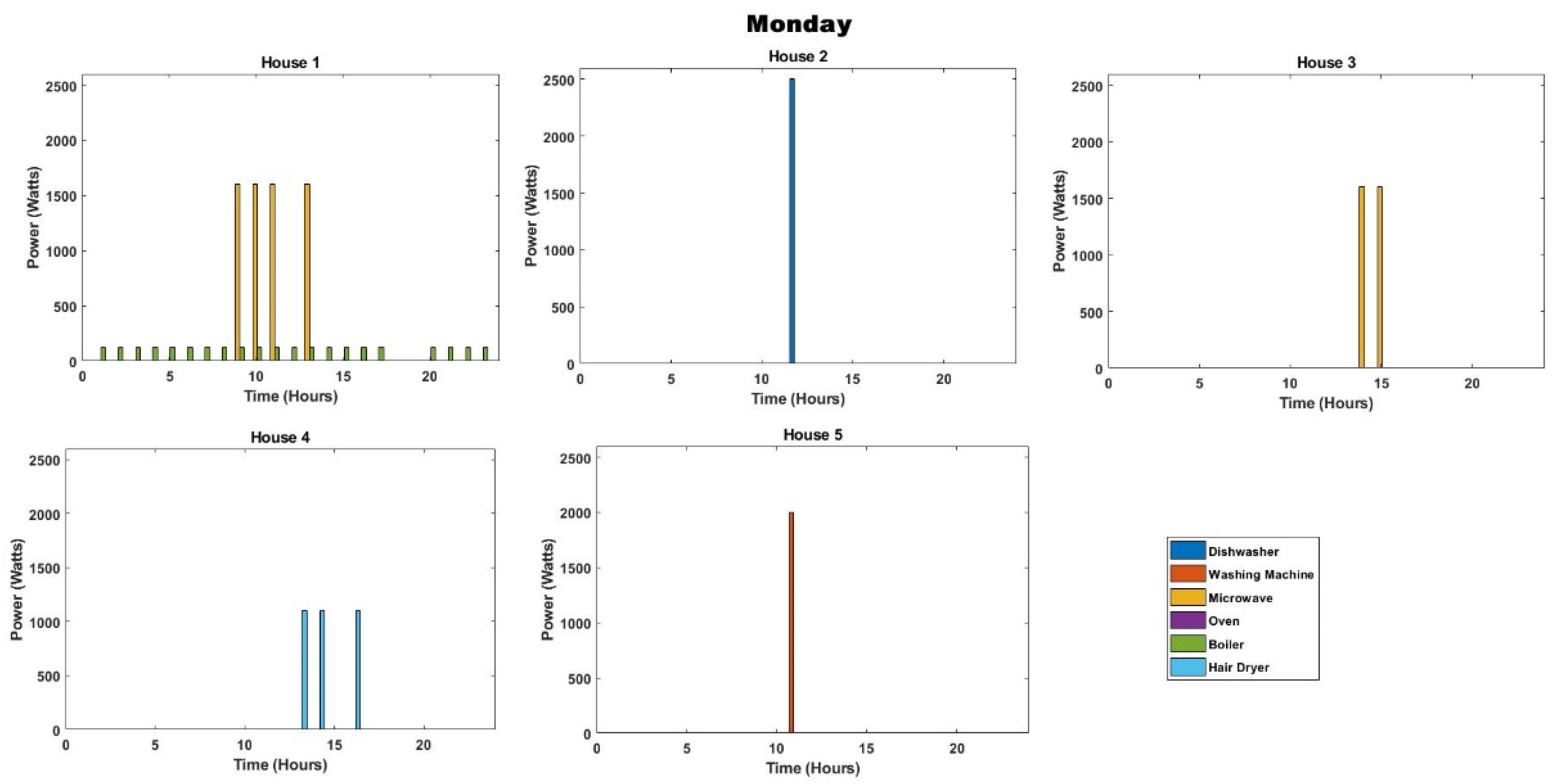 Energies 15 01006 g009