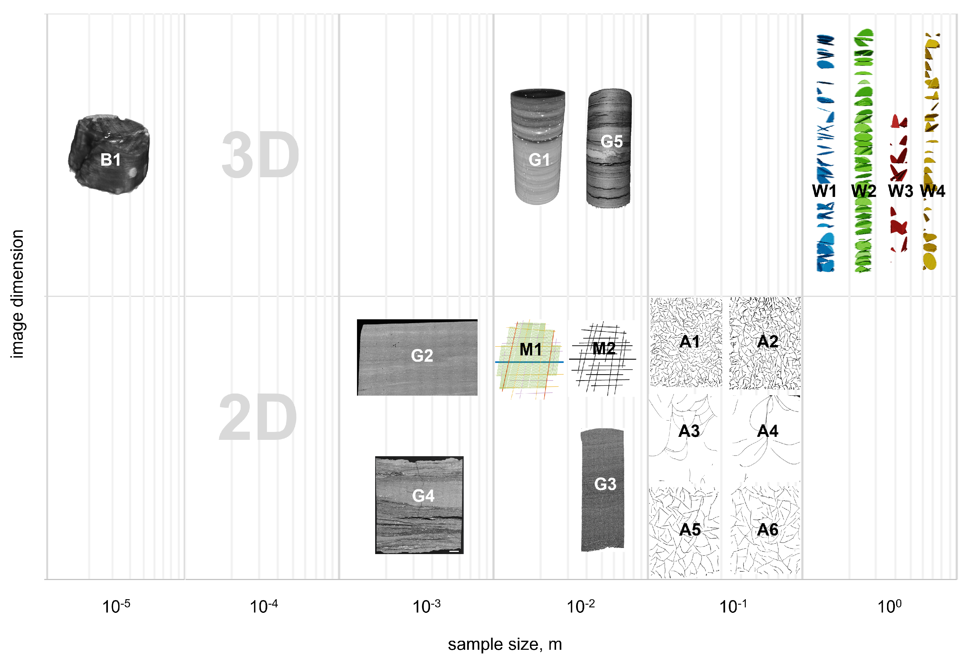 Energies 15 01012 g001