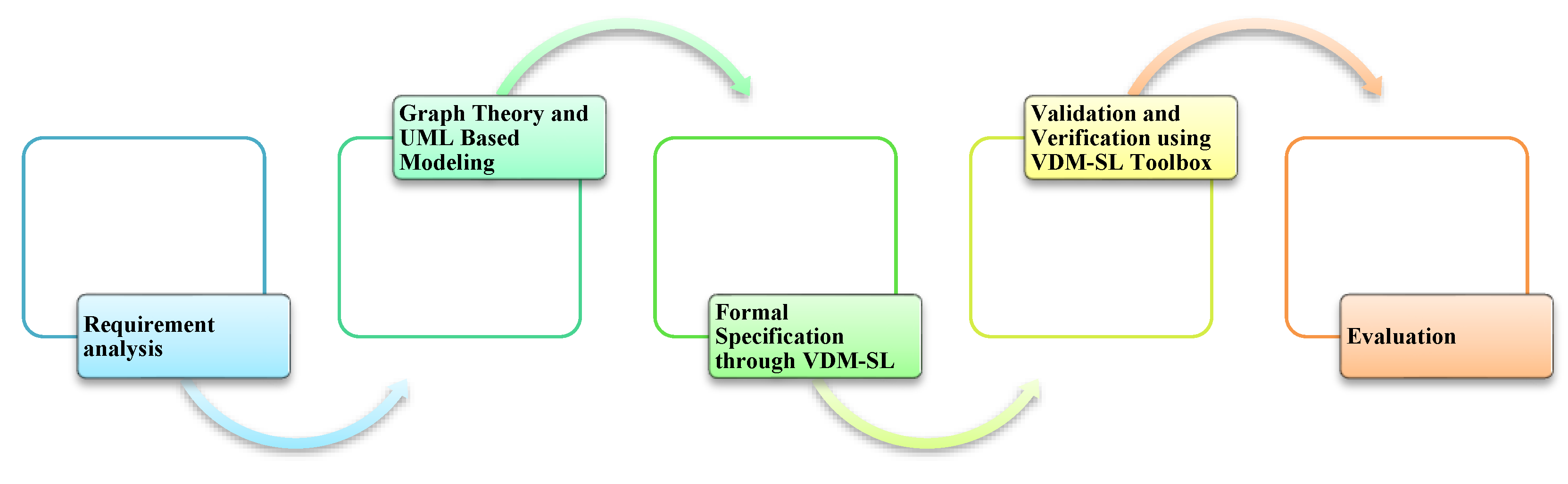 Energies 15 01013 g002