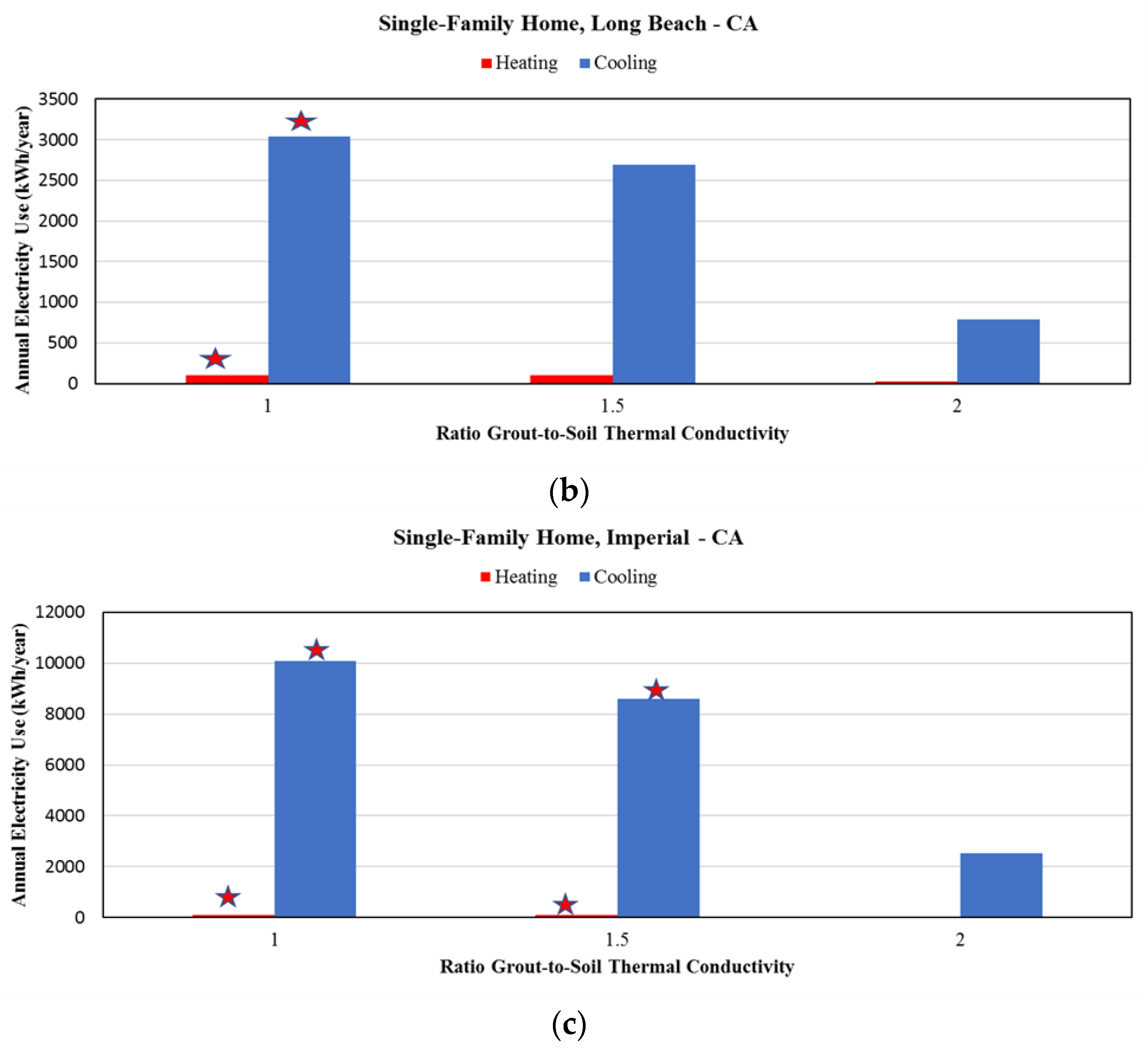 Energies Free Full Text Energy Performance Evaluation Of Shallow Ground Source Heat Pumps For Residential Buildings Html