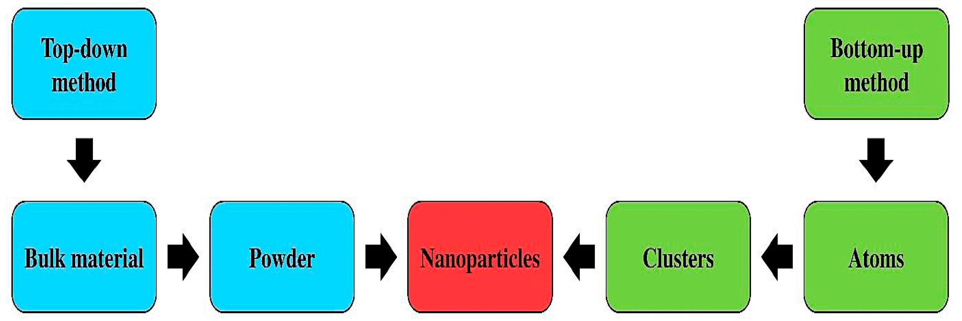 Energies 15 01032 g003