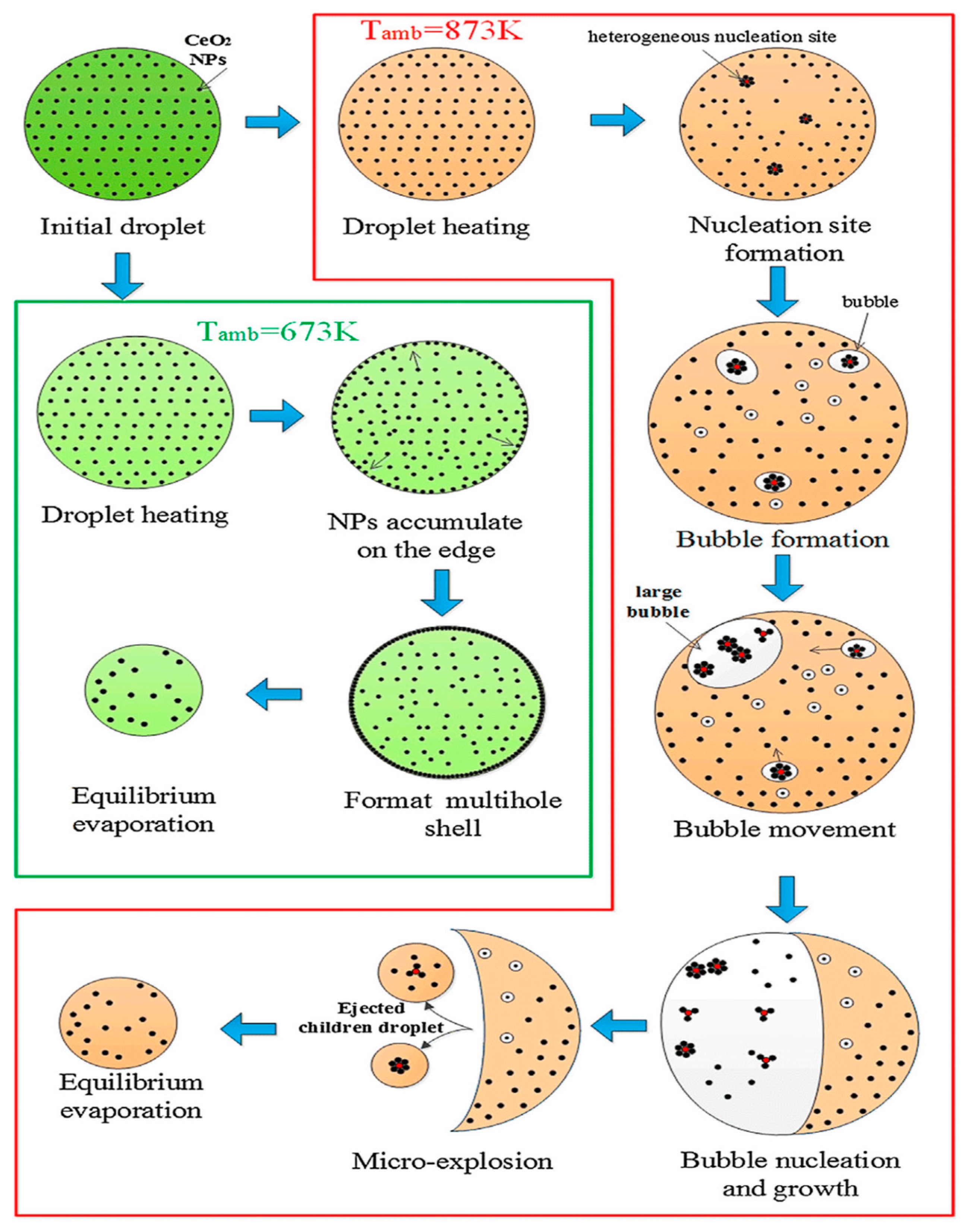 Energies 15 01032 g004