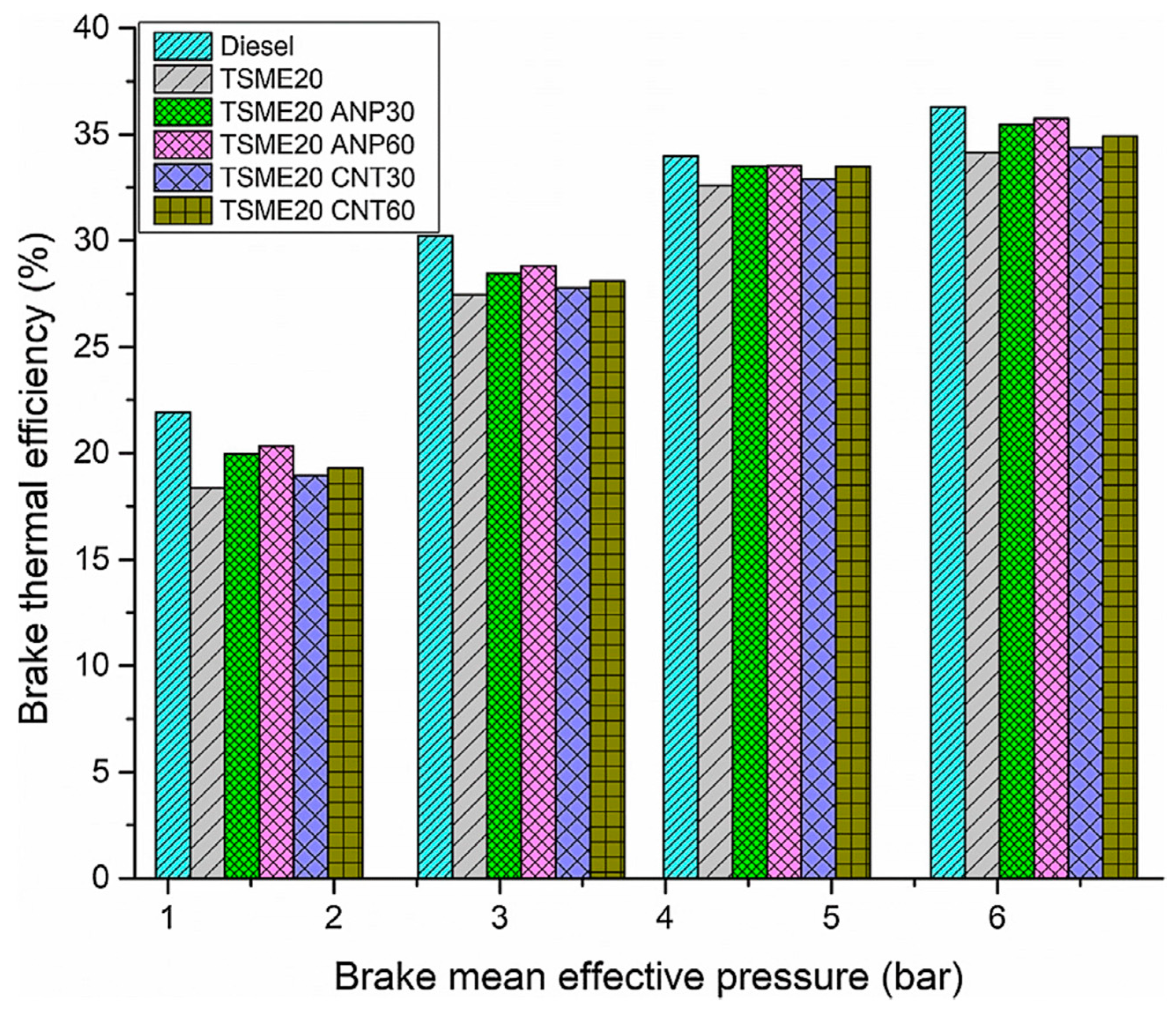 Energies 15 01032 g006