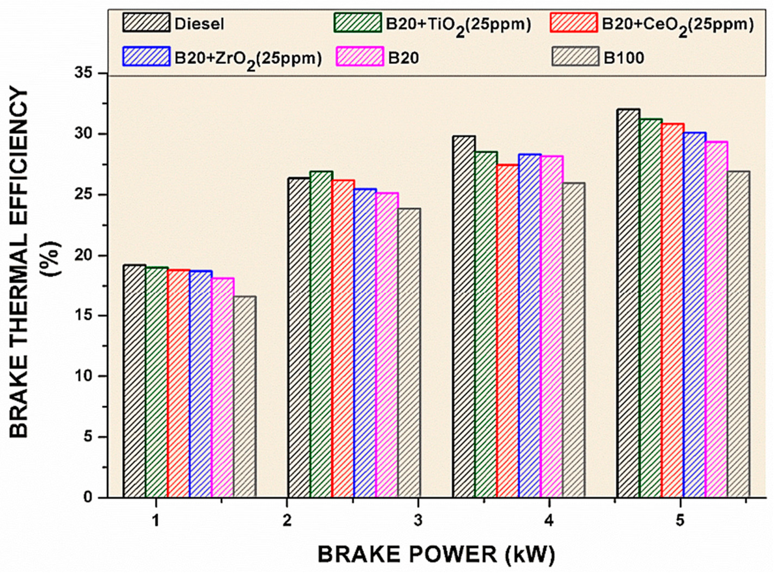 Energies 15 01032 g007