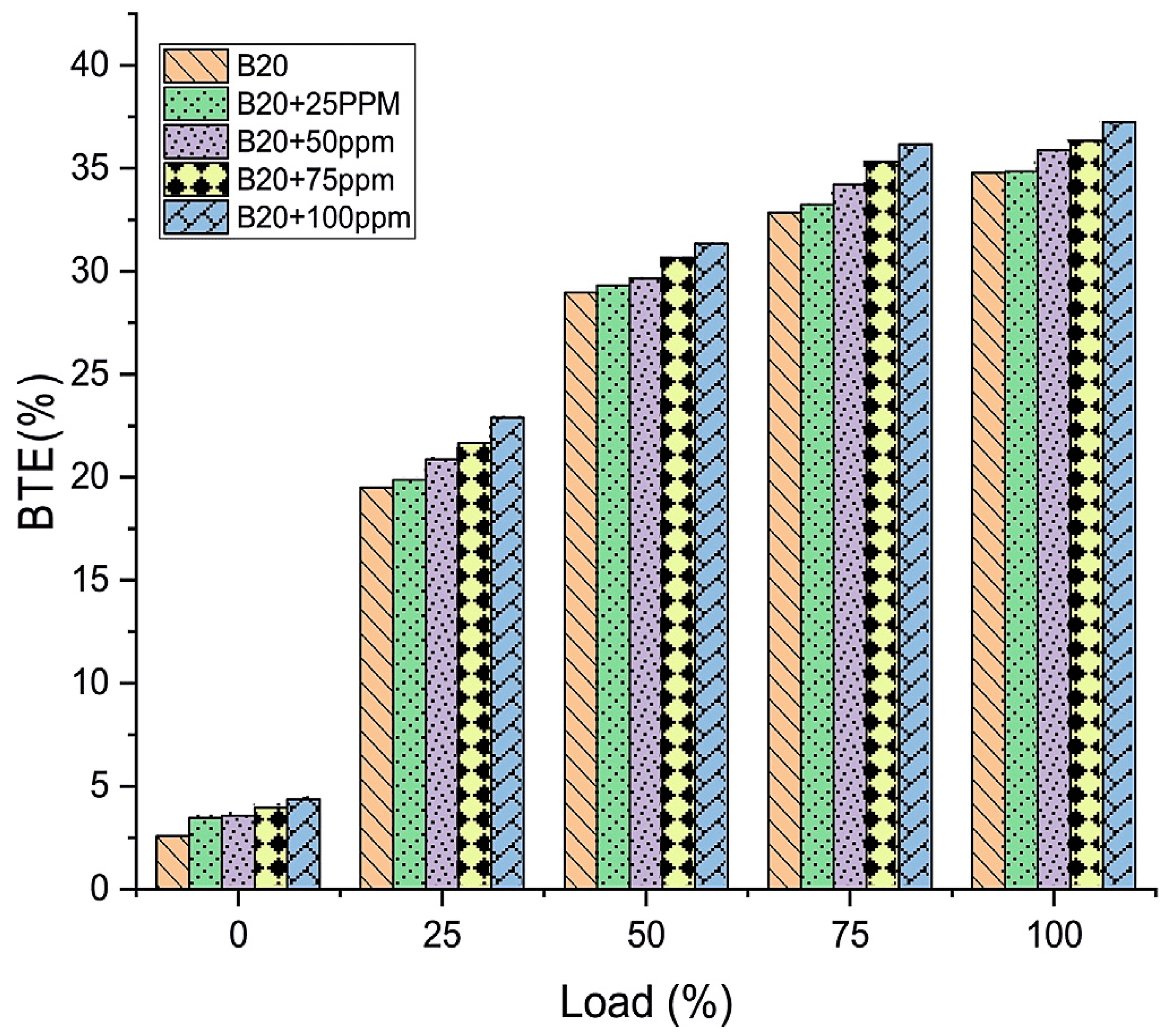 Energies 15 01032 g008