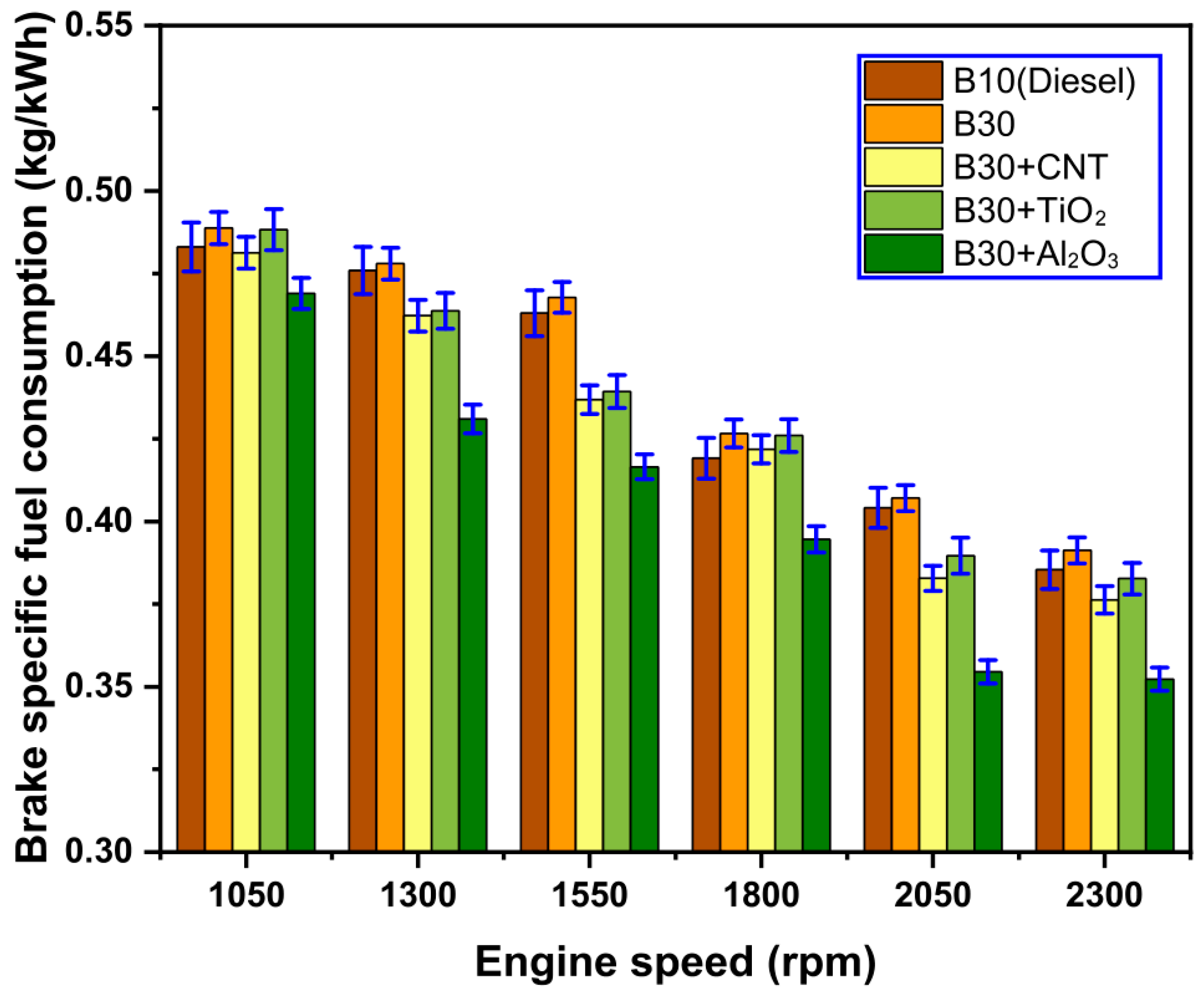 Energies 15 01032 g009