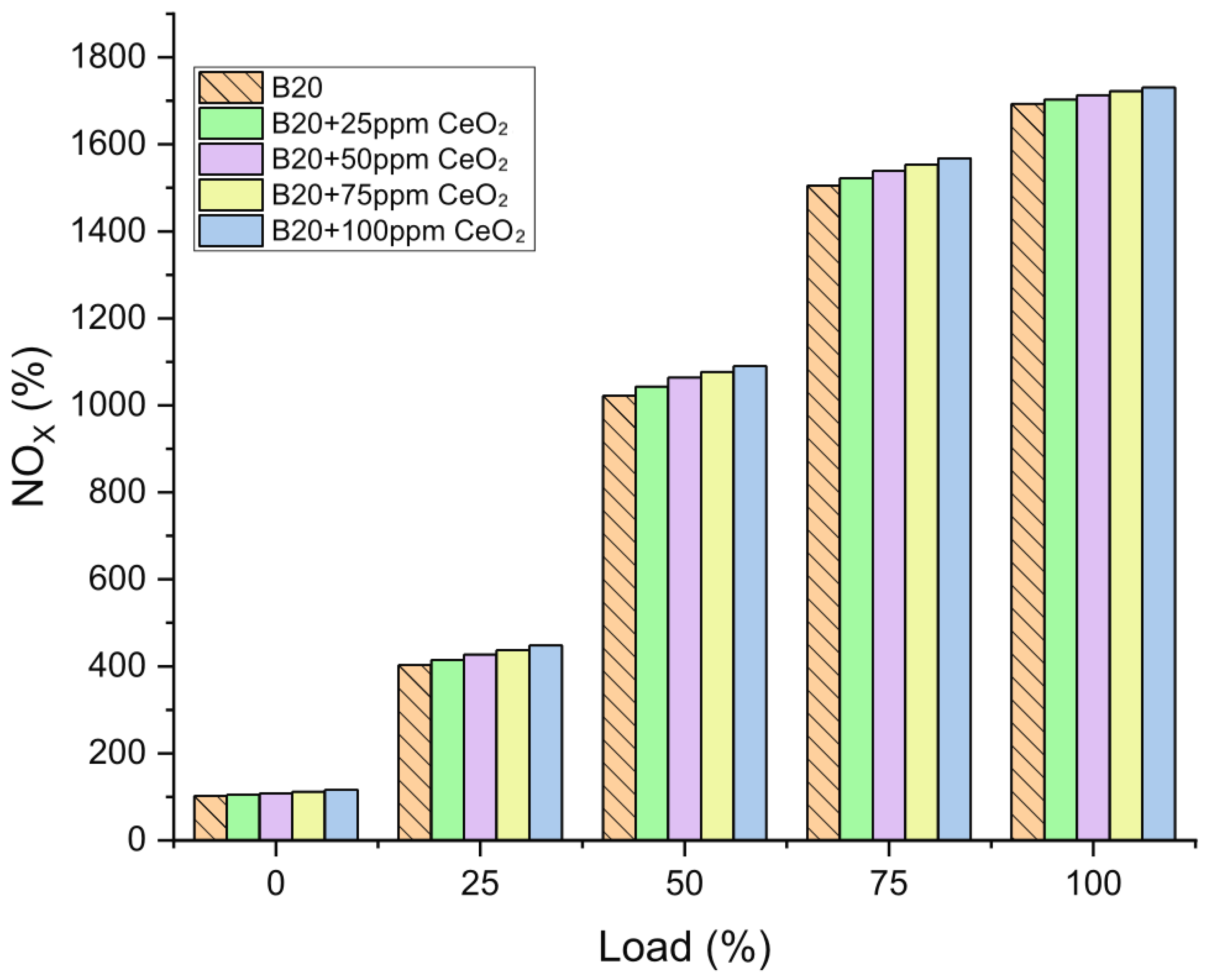 Energies 15 01032 g012