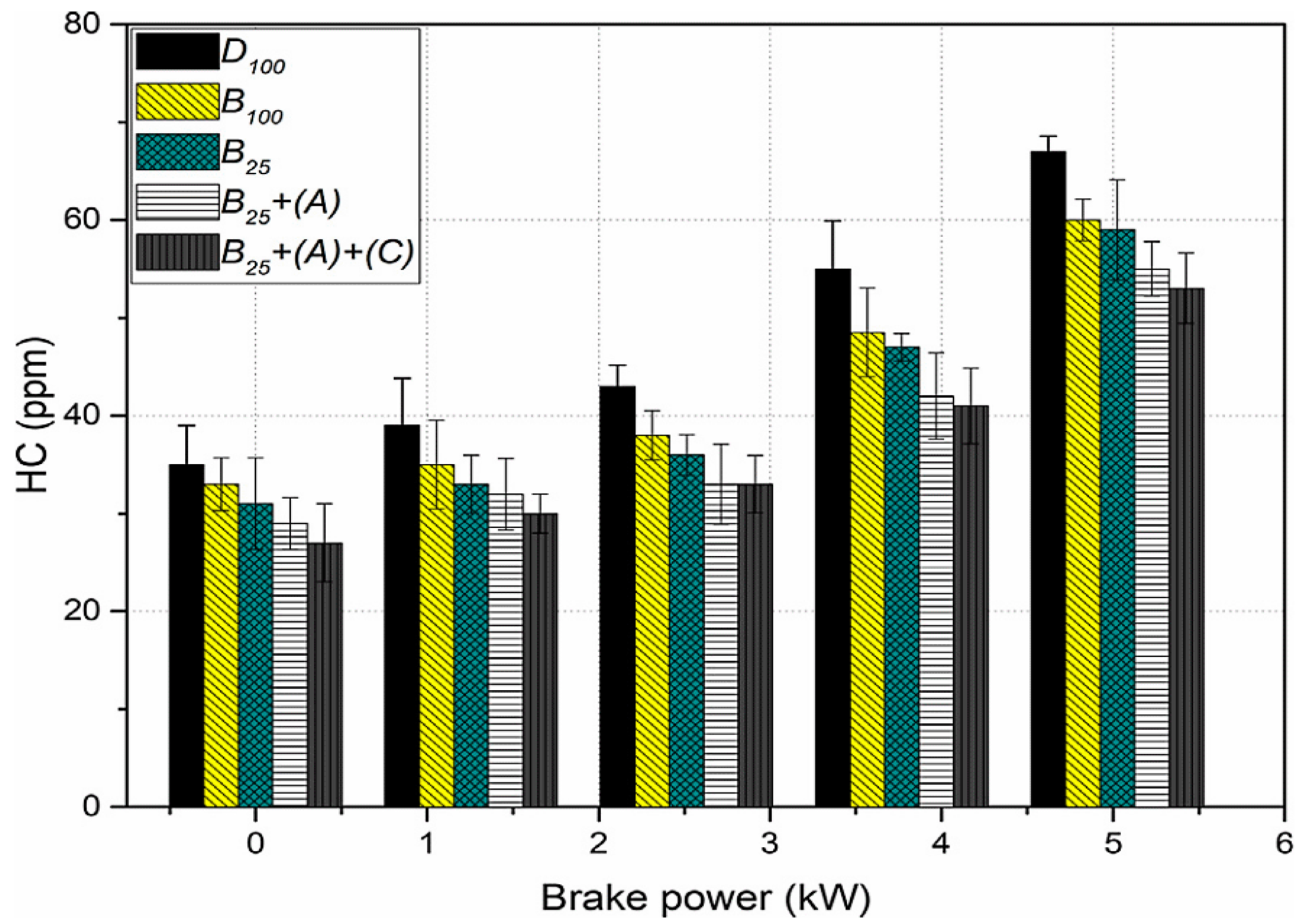Energies 15 01032 g014