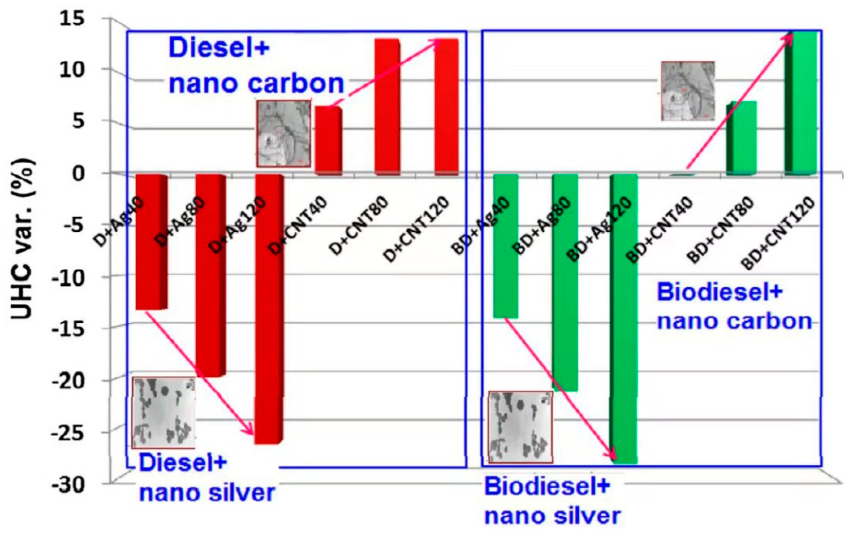 Energies 15 01032 g015