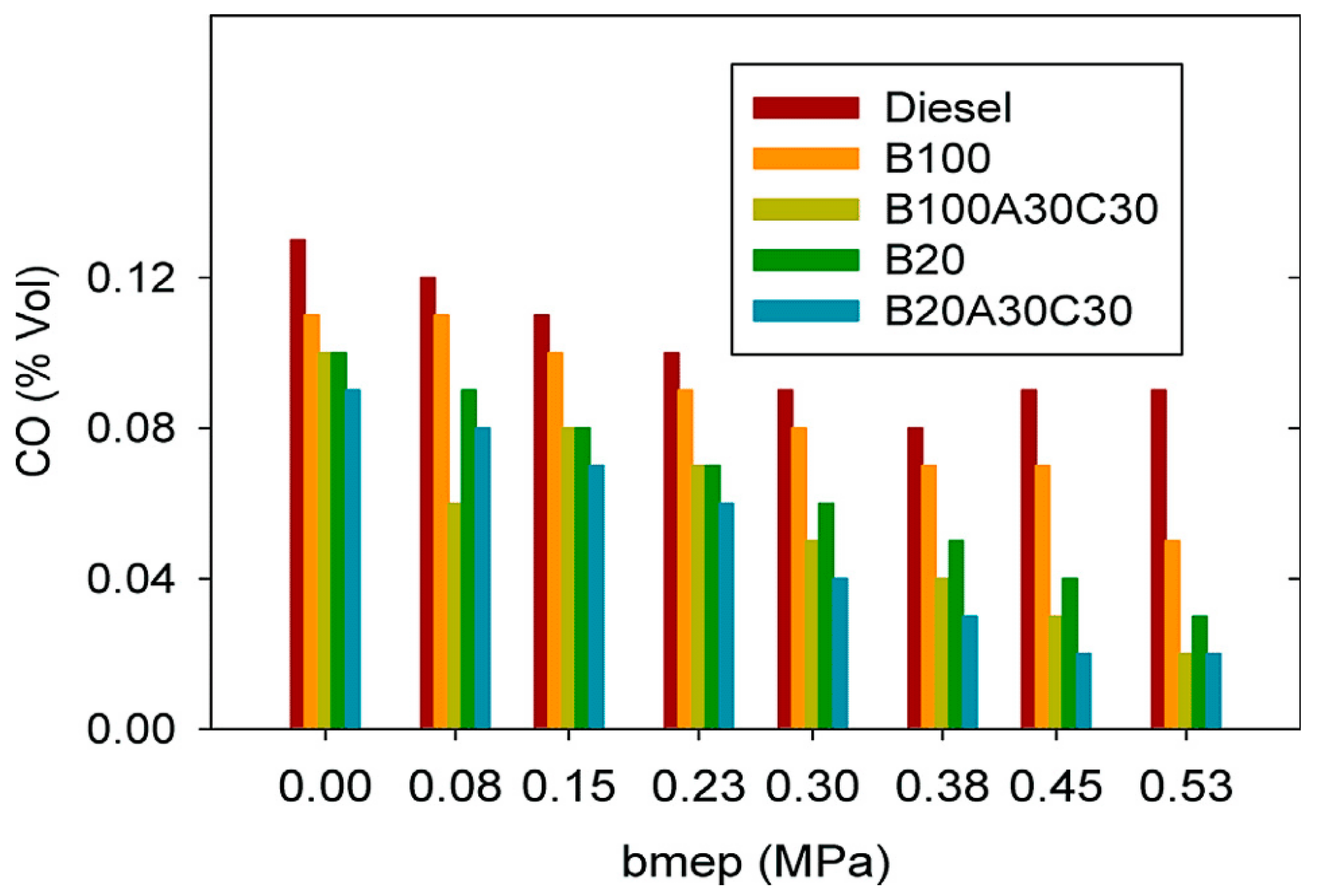 Energies 15 01032 g016