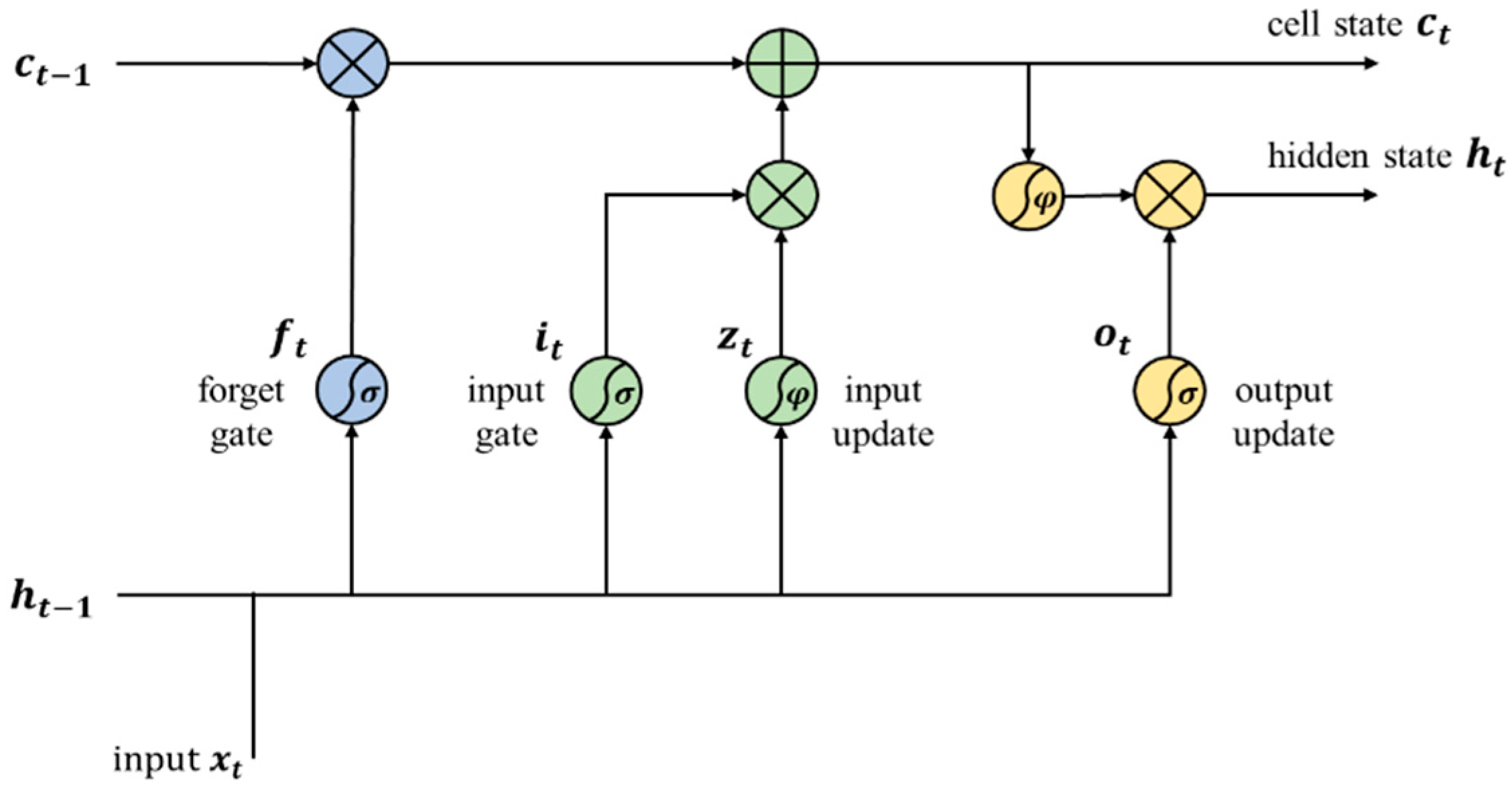 Energies 15 01035 g002