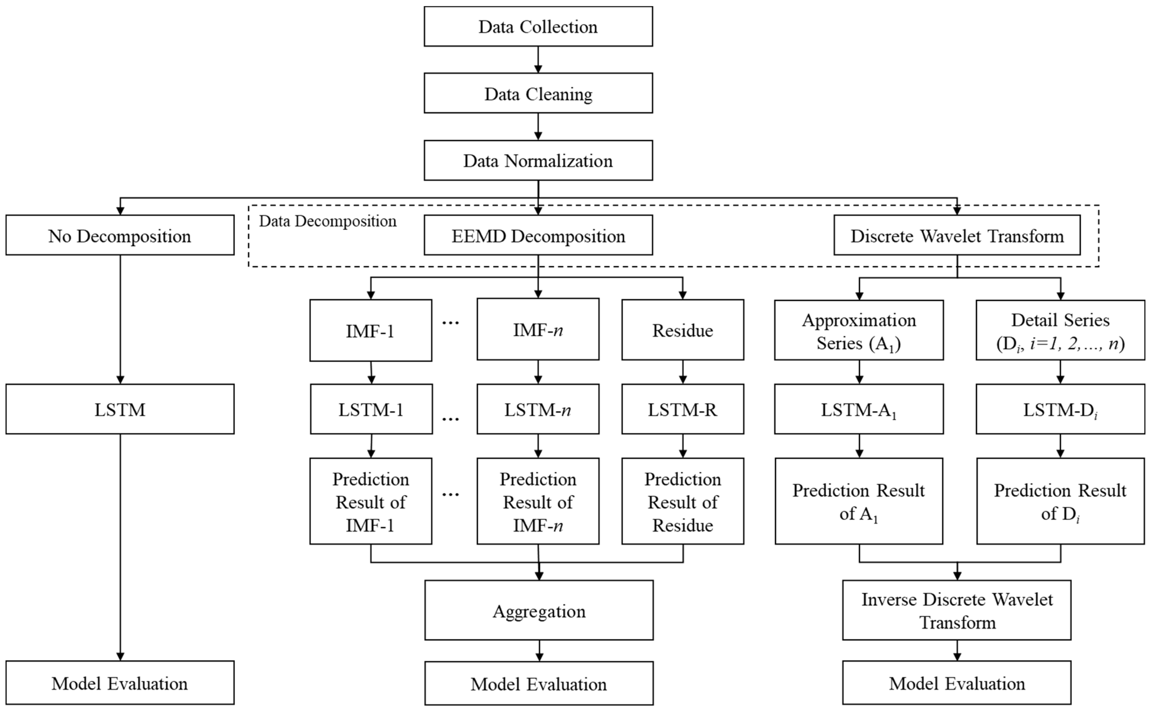 Energies 15 01035 g004