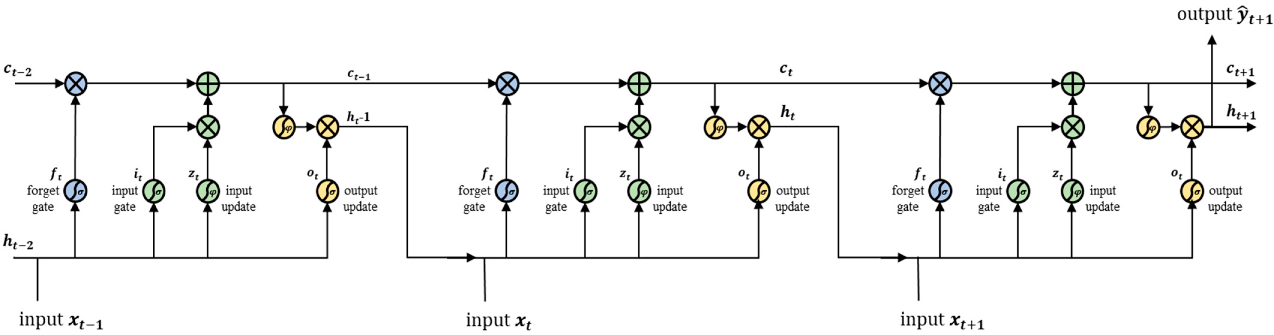 Energies 15 01035 g005