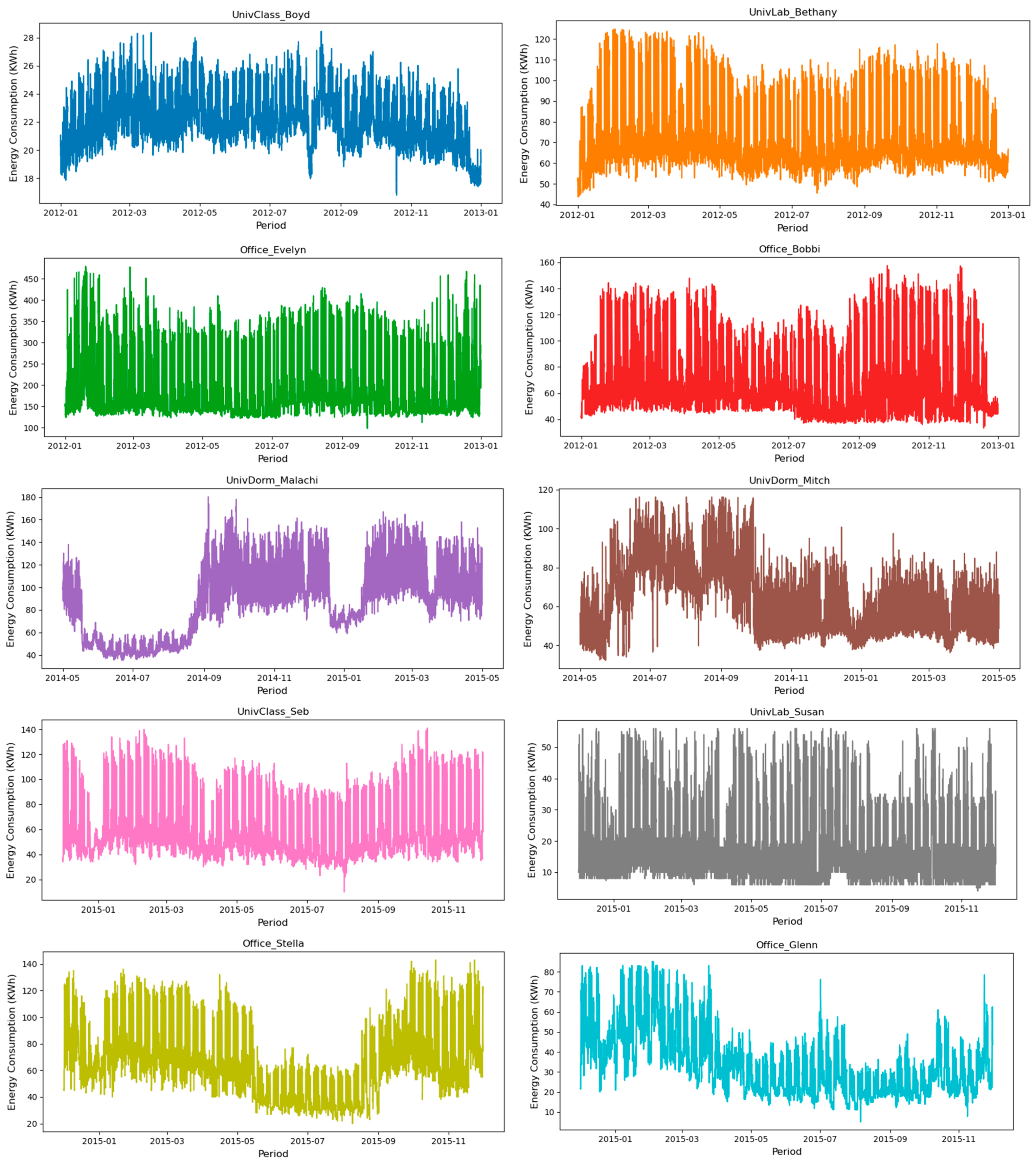 Energies 15 01035 g006a