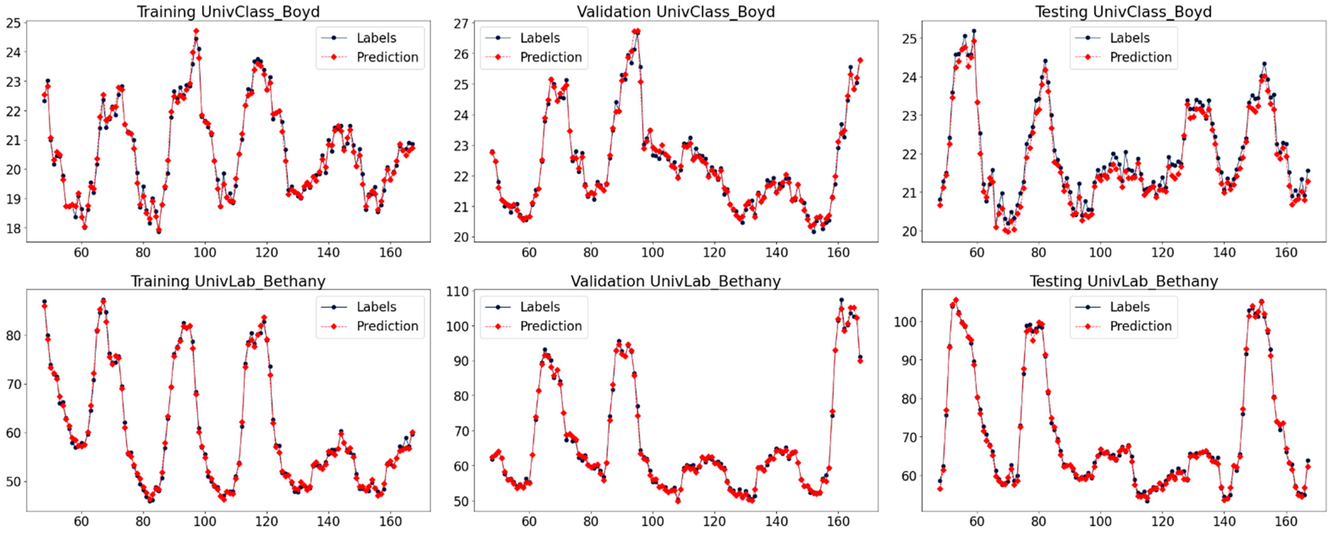 Energies 15 01035 g007a