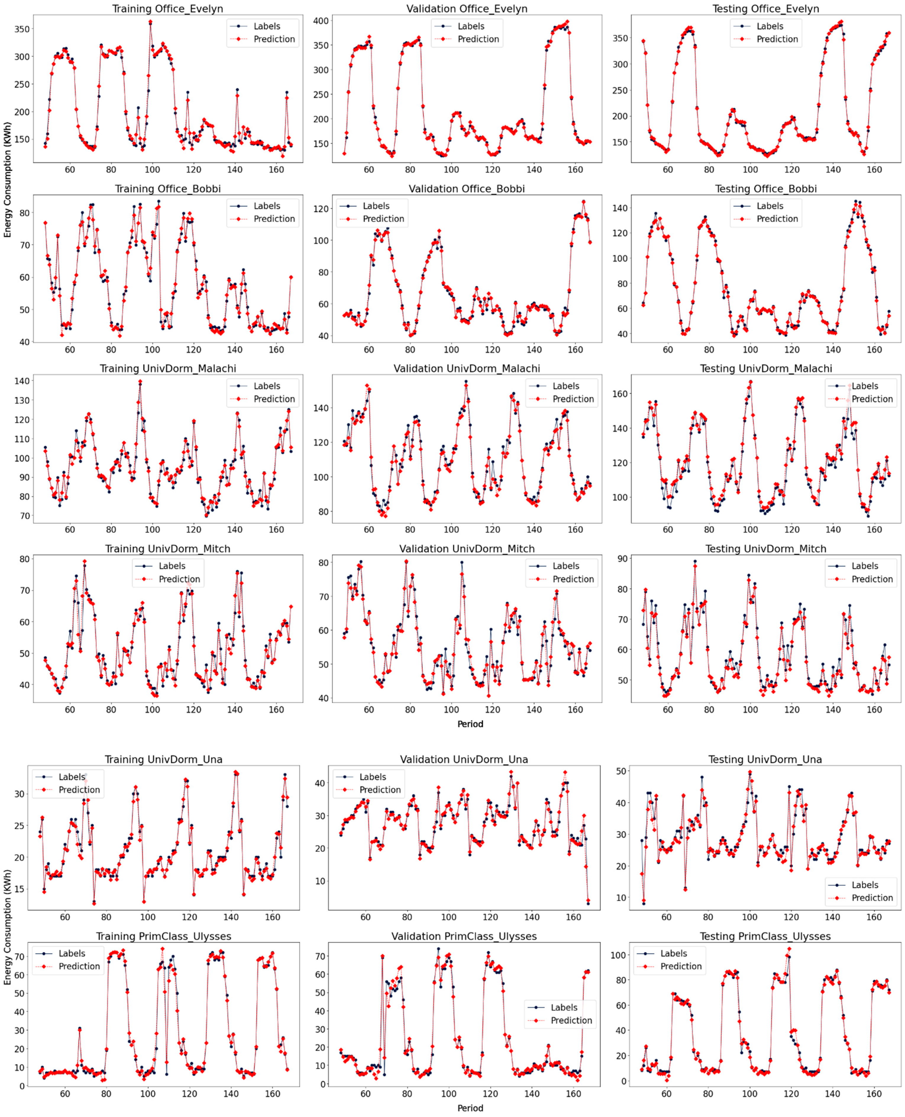 Energies 15 01035 g007b