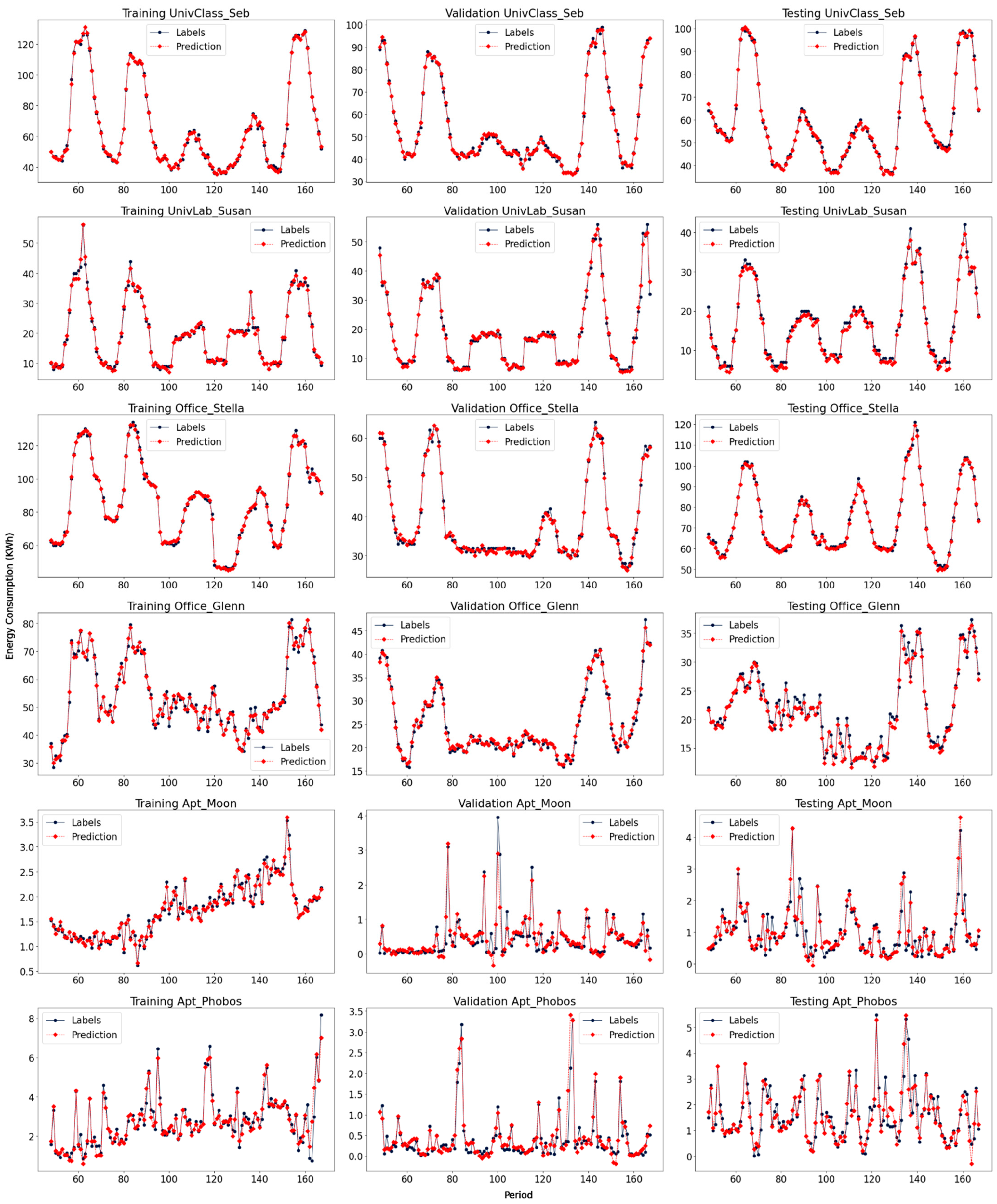 Energies 15 01035 g007c