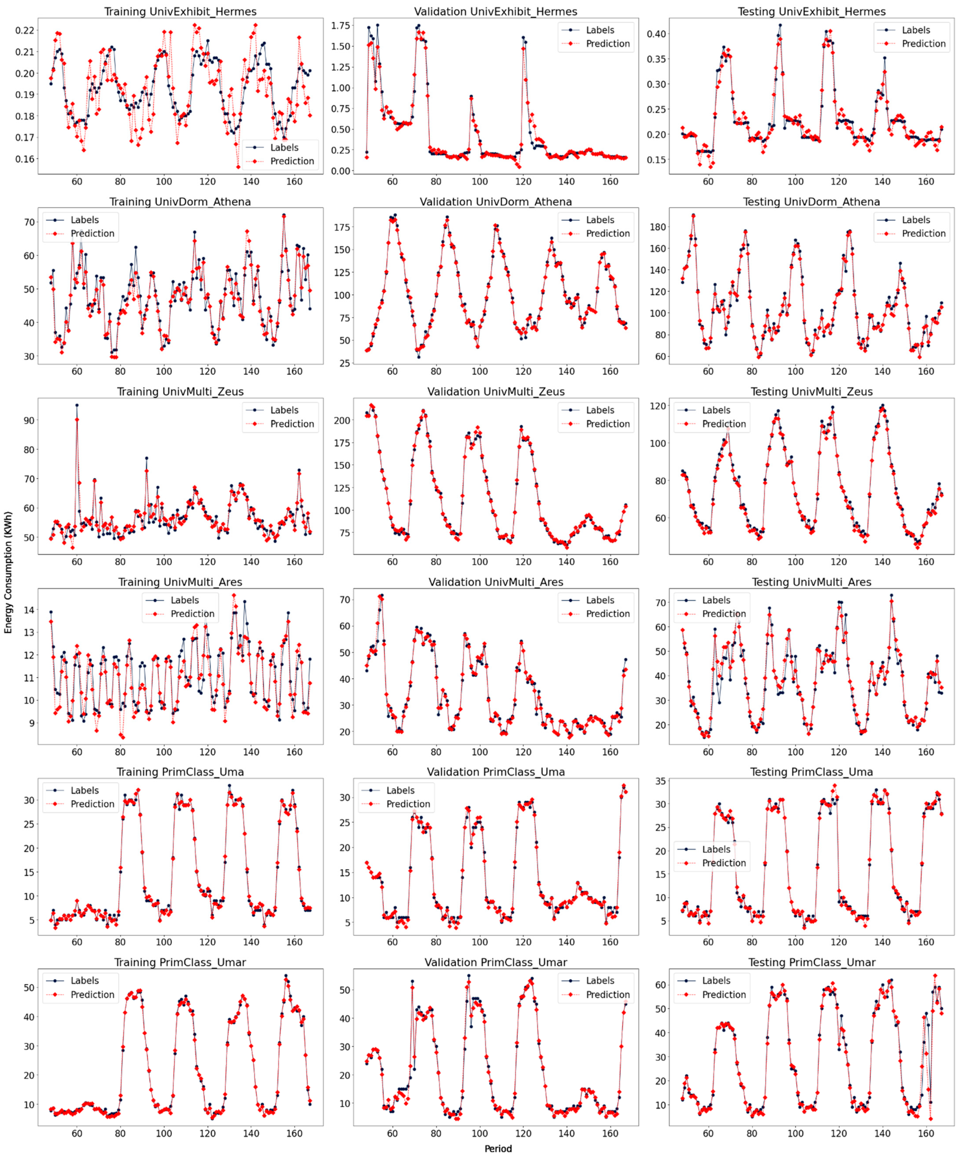 Energies 15 01035 g007d
