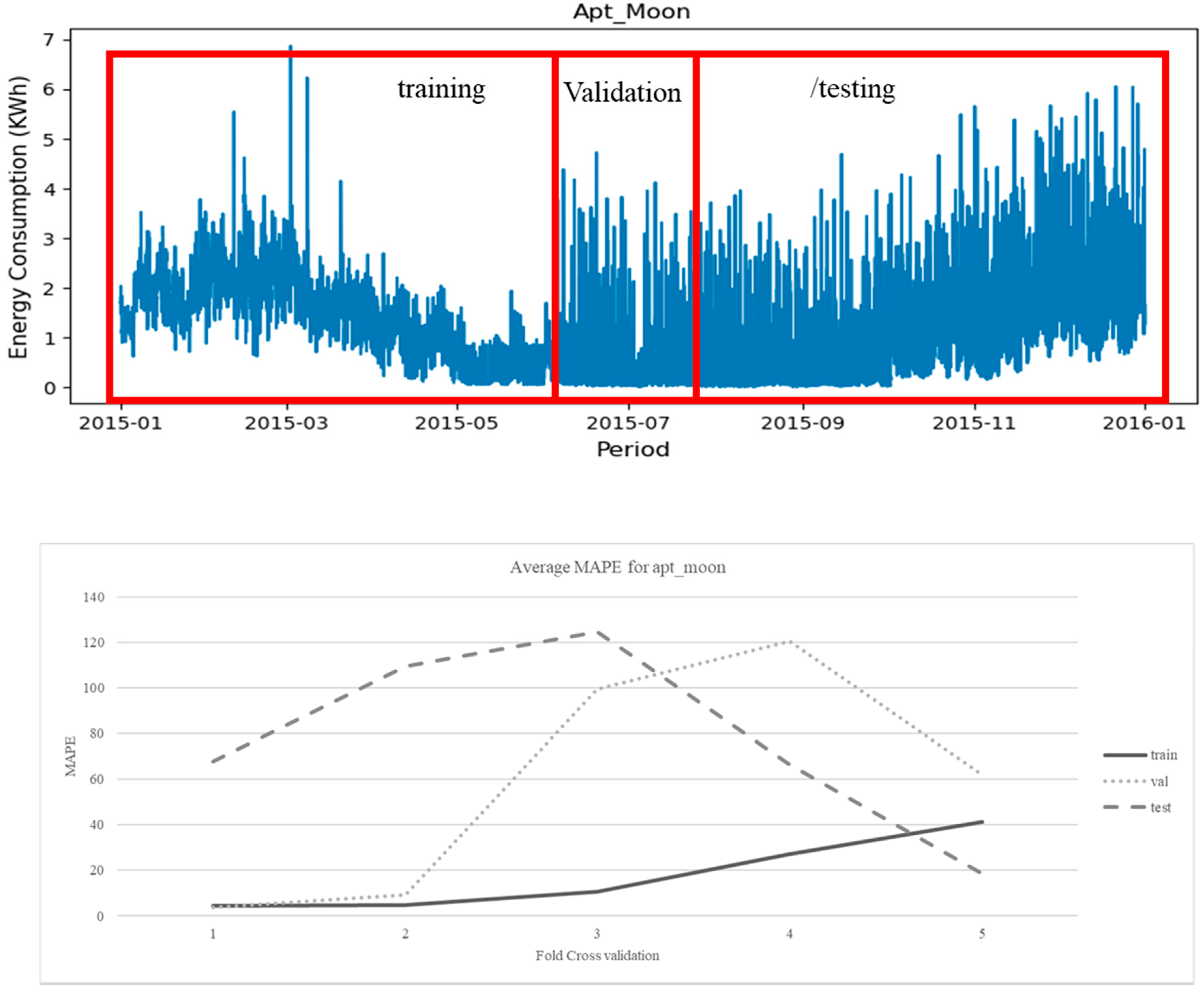 Energies 15 01035 g009