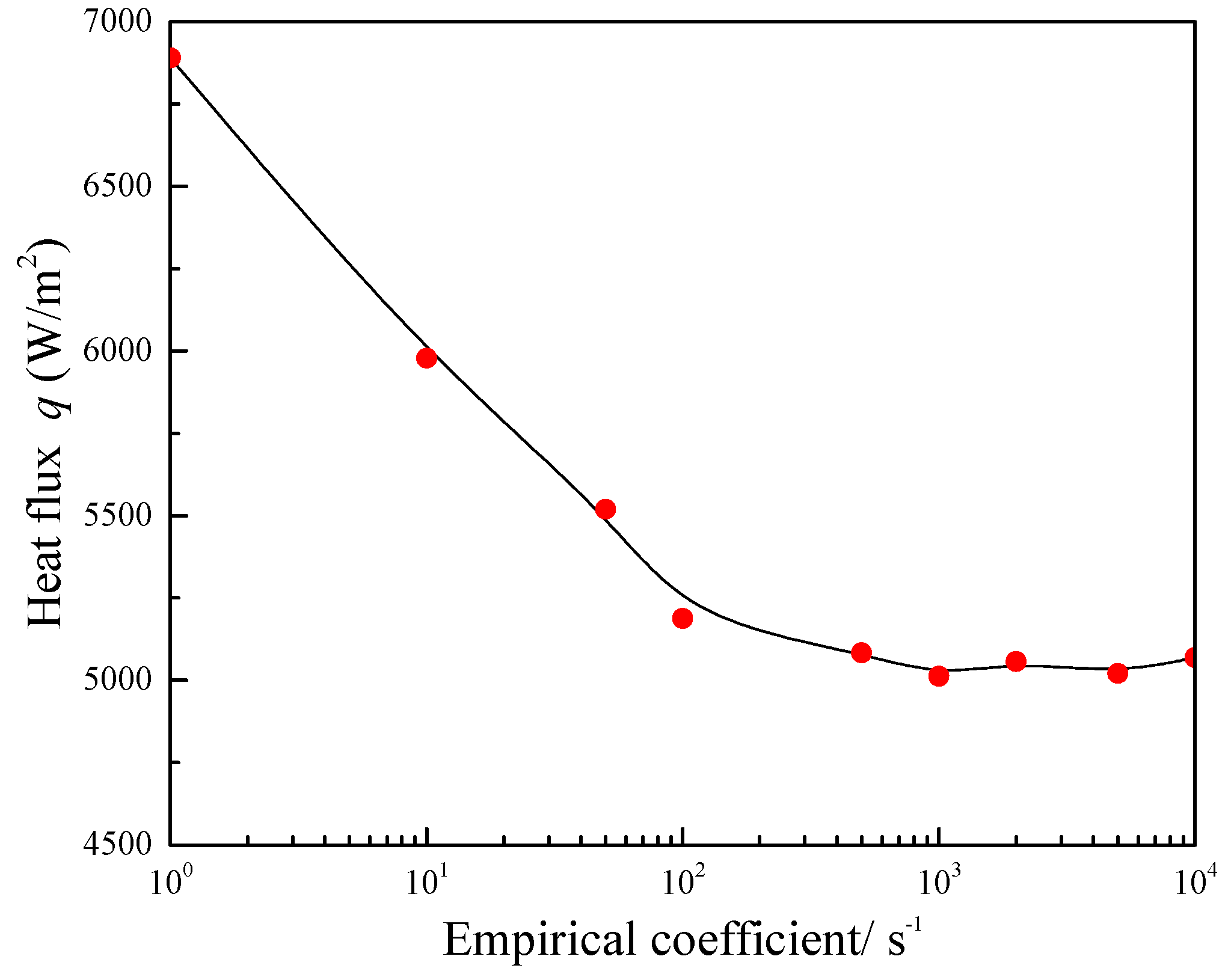 Energies 15 01044 g003