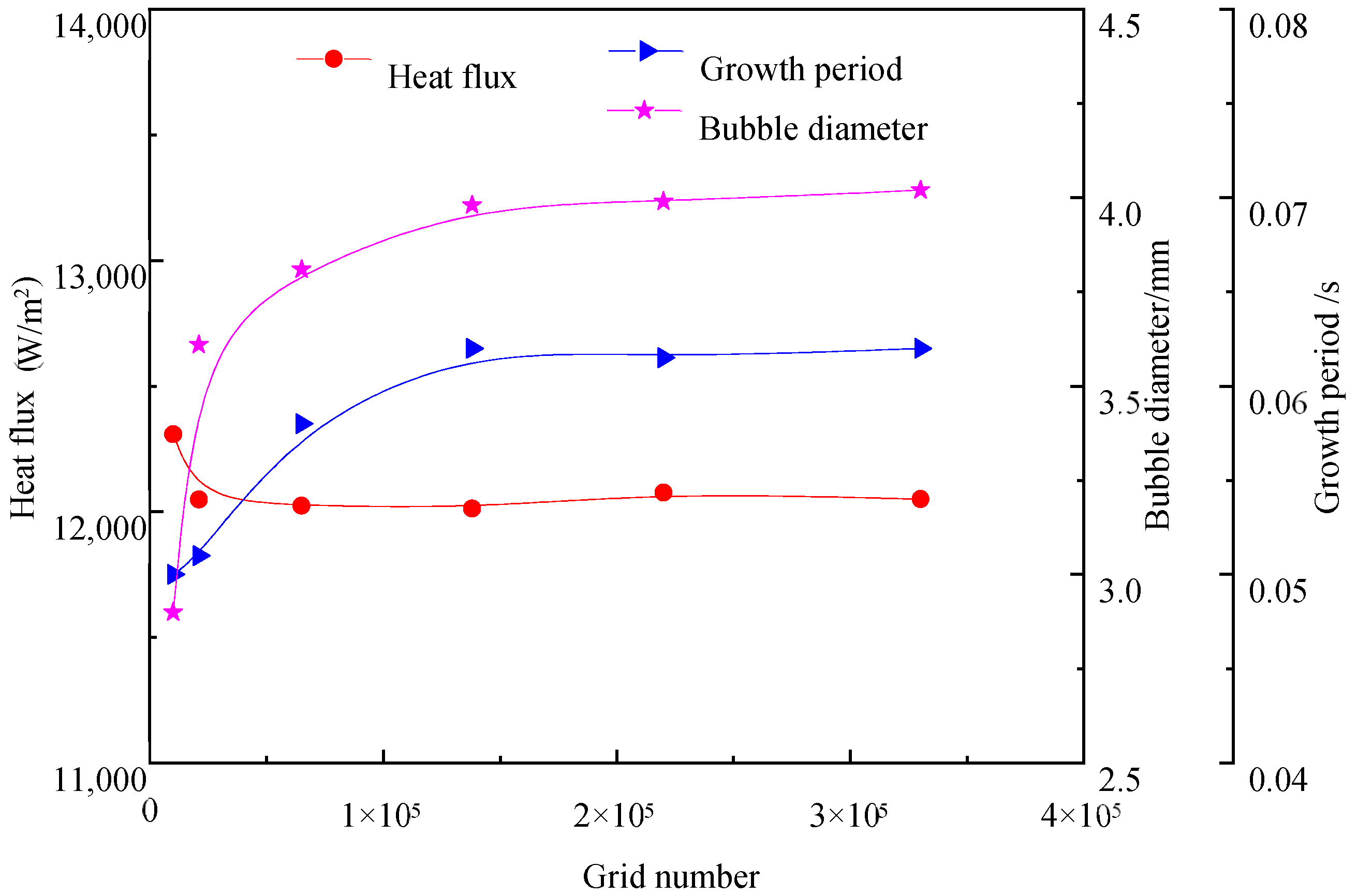 Energies 15 01044 g004