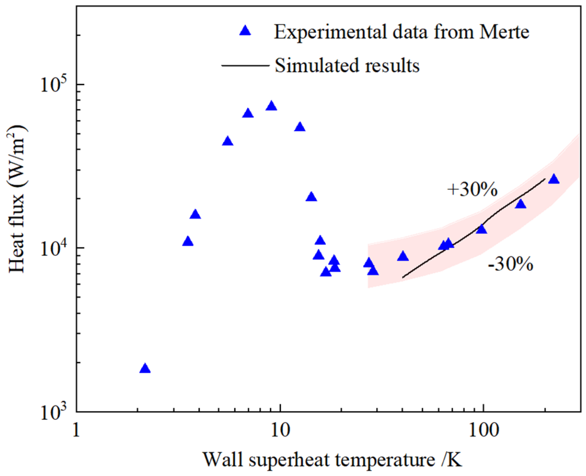 Energies 15 01044 g005