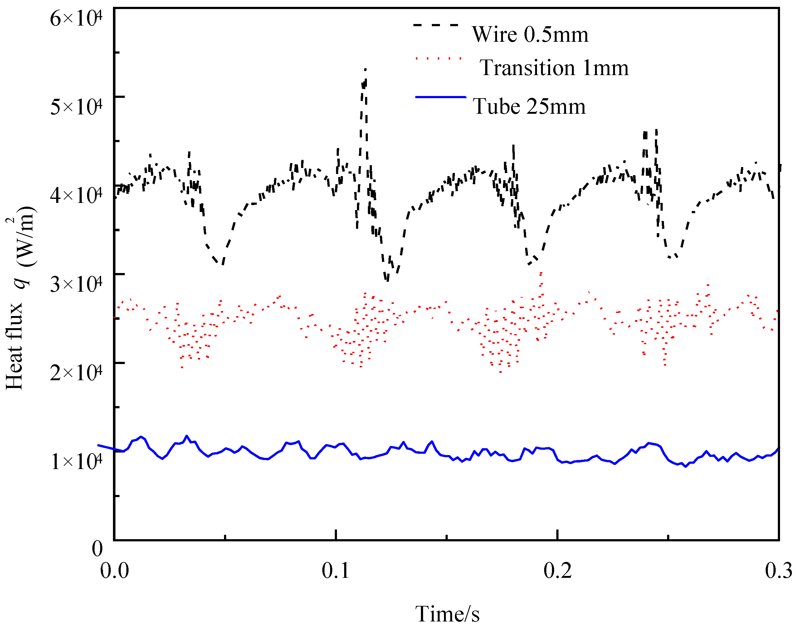 Energies 15 01044 g014