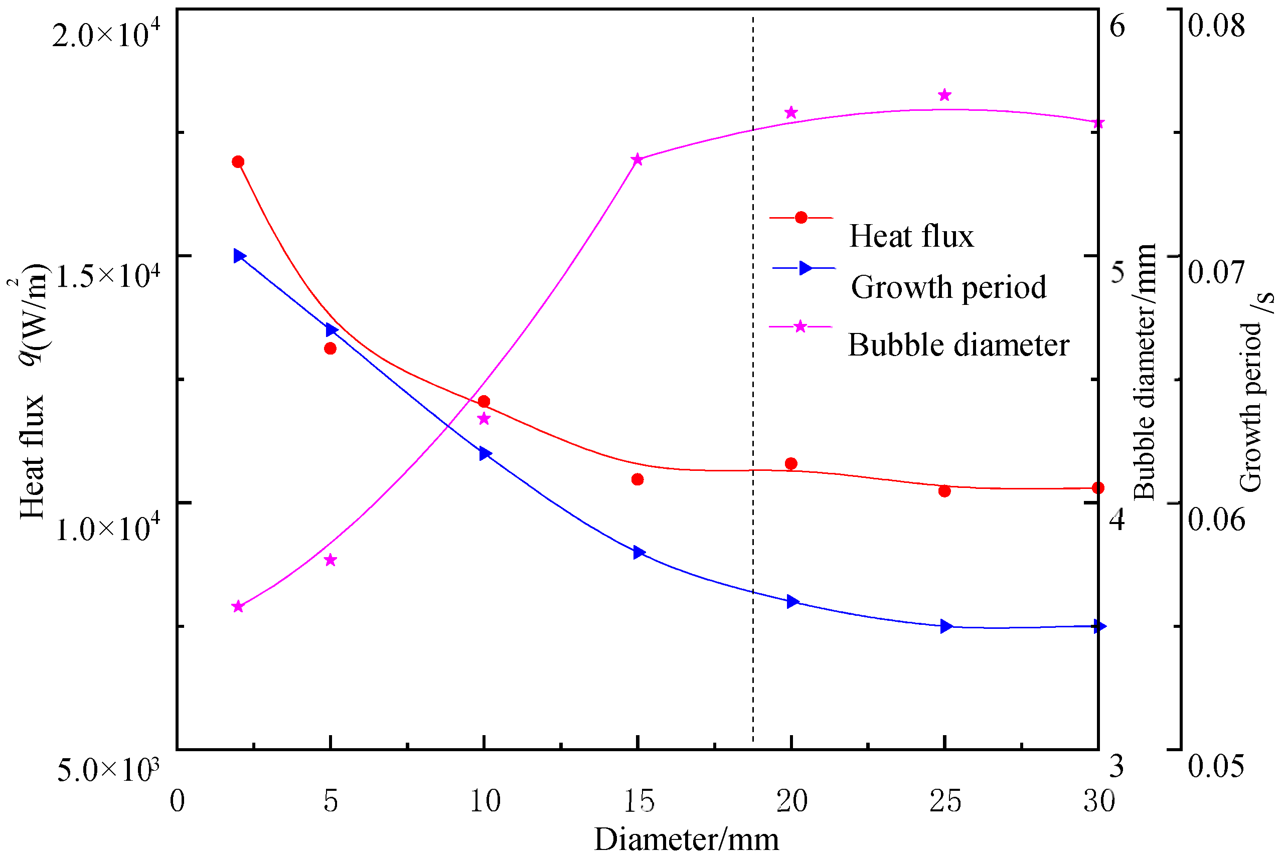 Energies 15 01044 g015