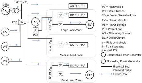 Kato Generator Wiring Diagrams - Wiring Diagram