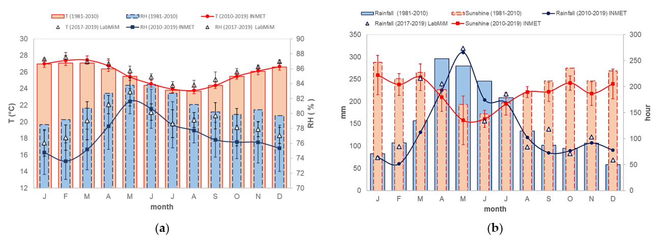 Energies 15 01058 g004