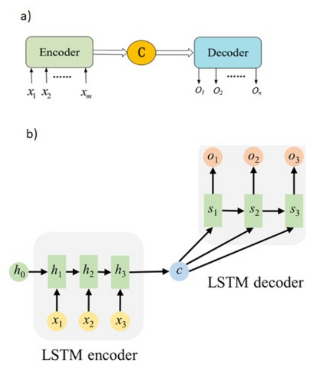 Energies 15 01061 g002
