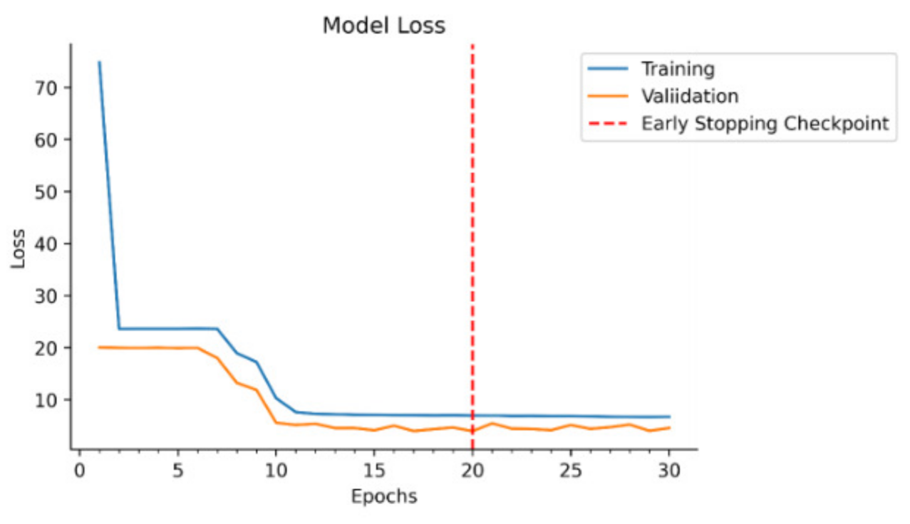 Energies 15 01061 g006