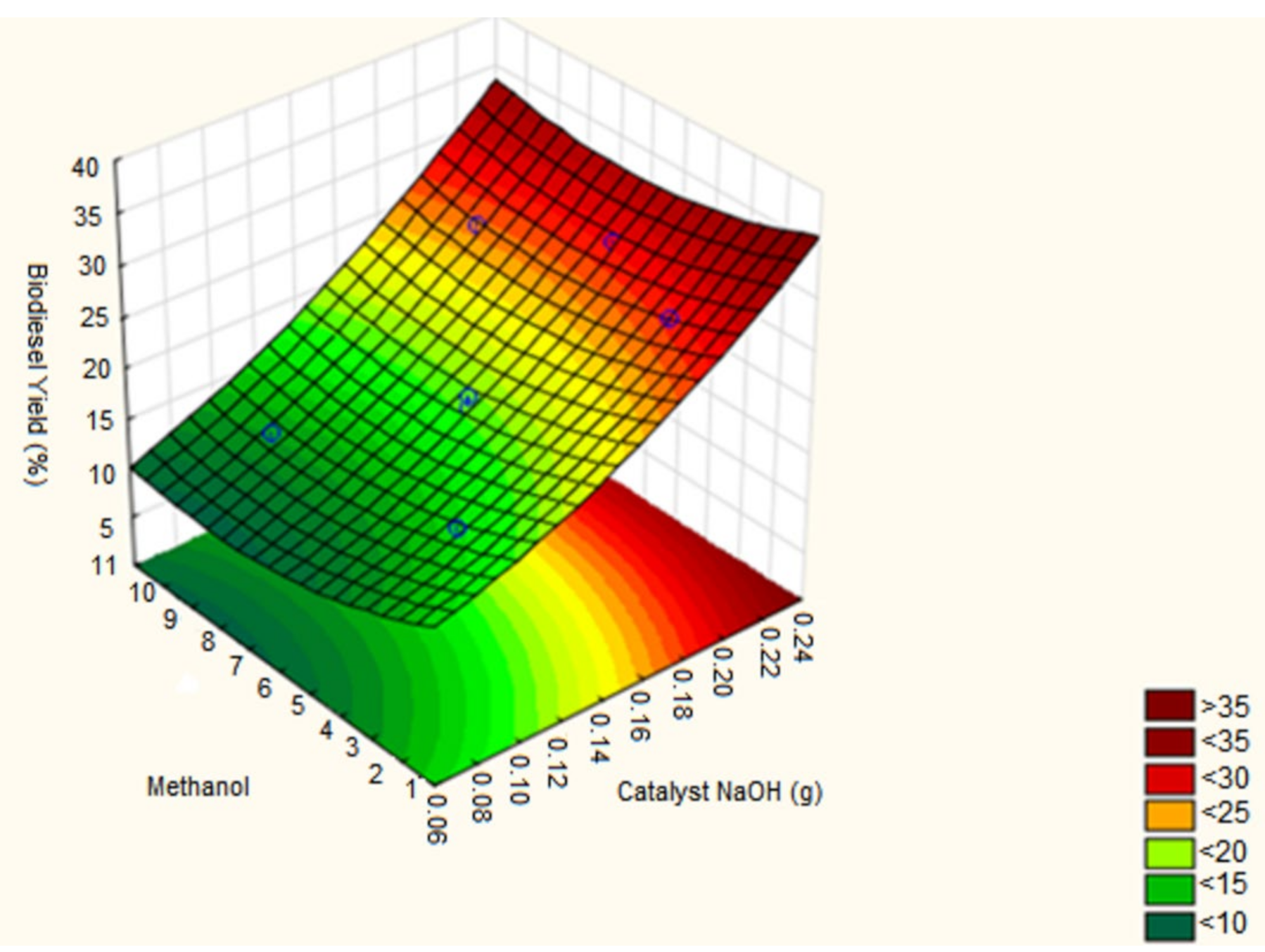 Energies 15 01073 g004