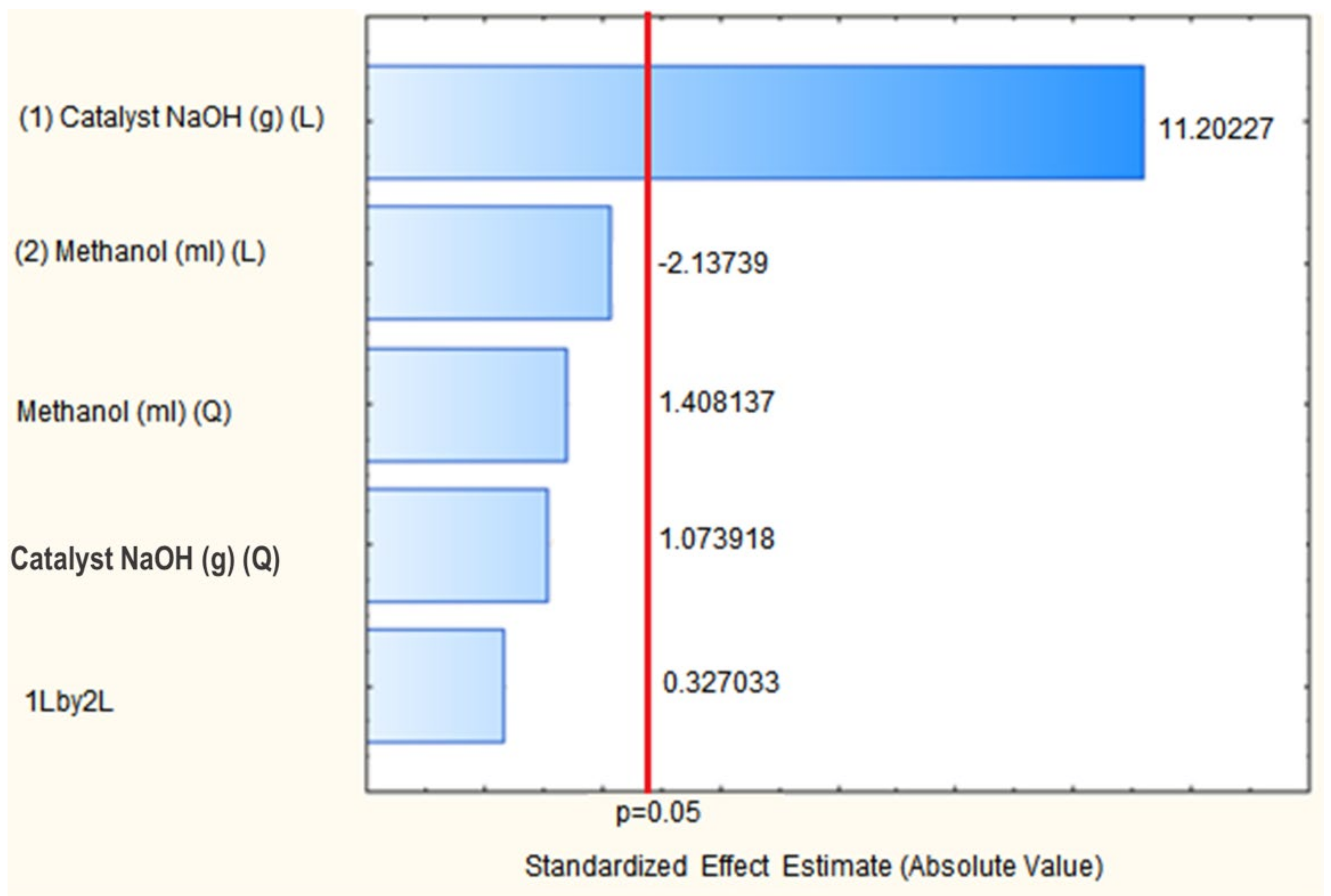 Energies 15 01073 g005
