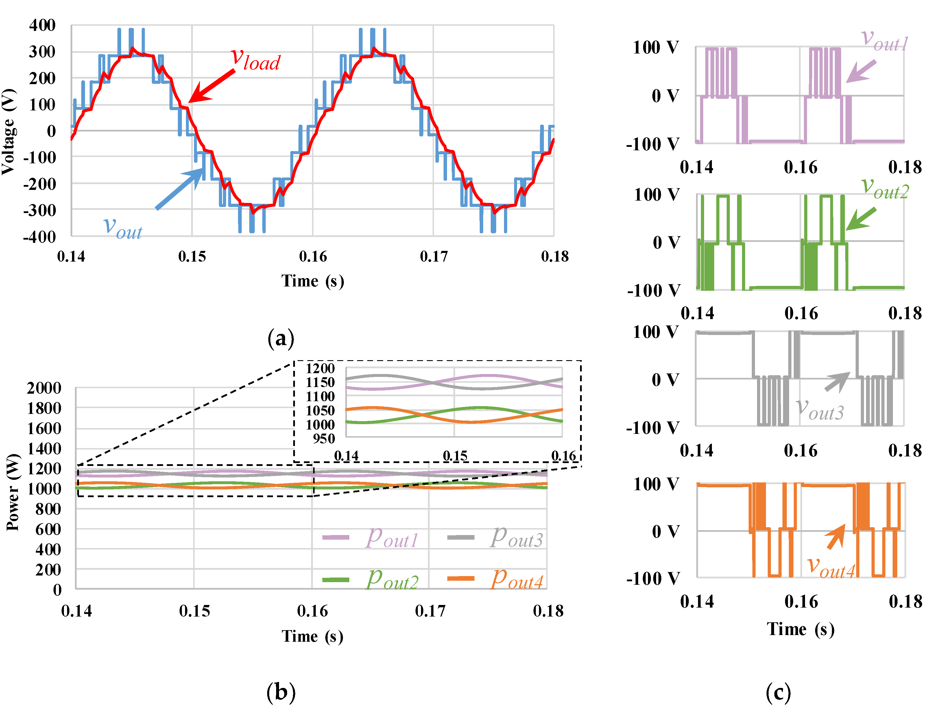 Energies 15 01078 g018