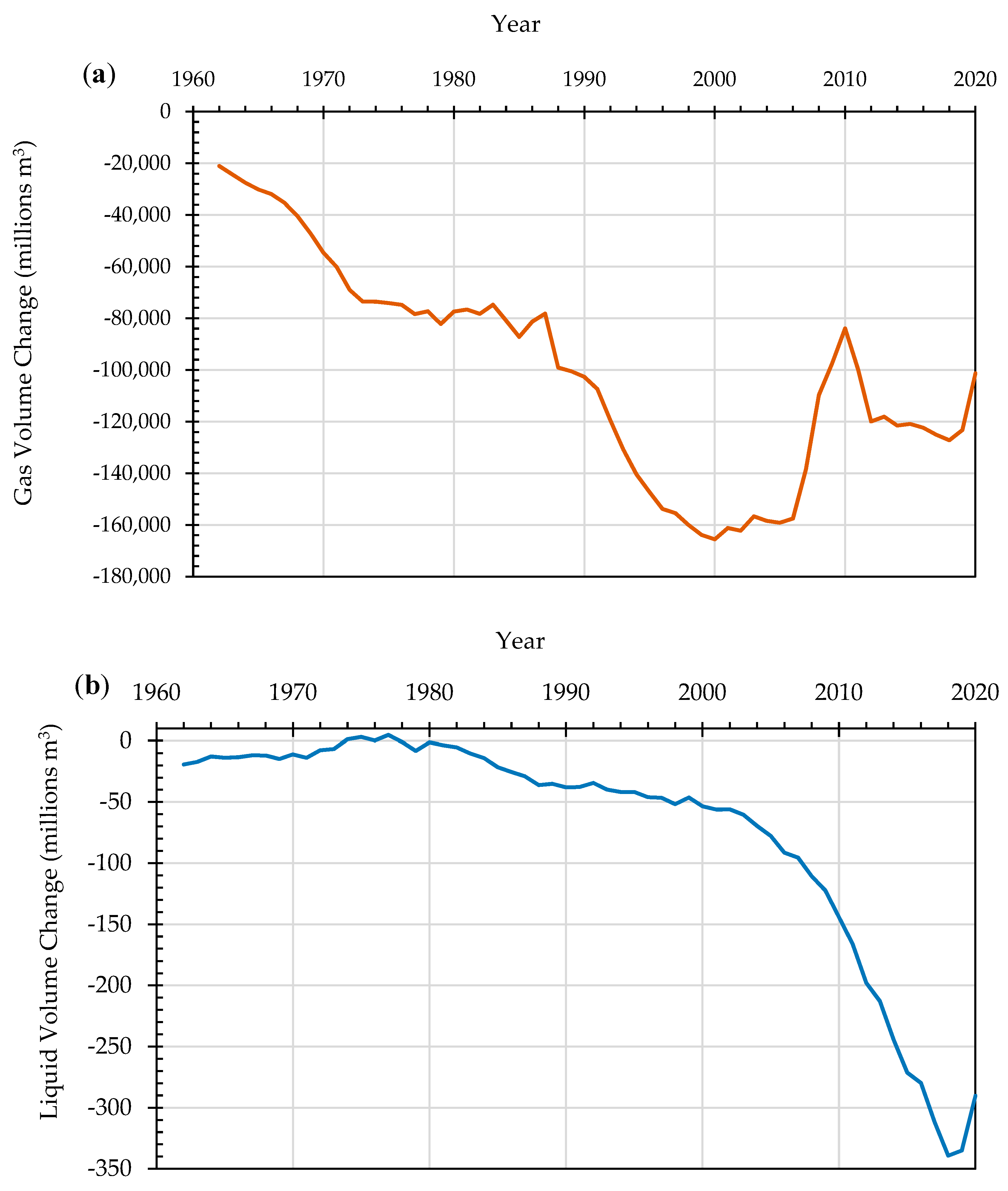 Energies 15 01081 g002
