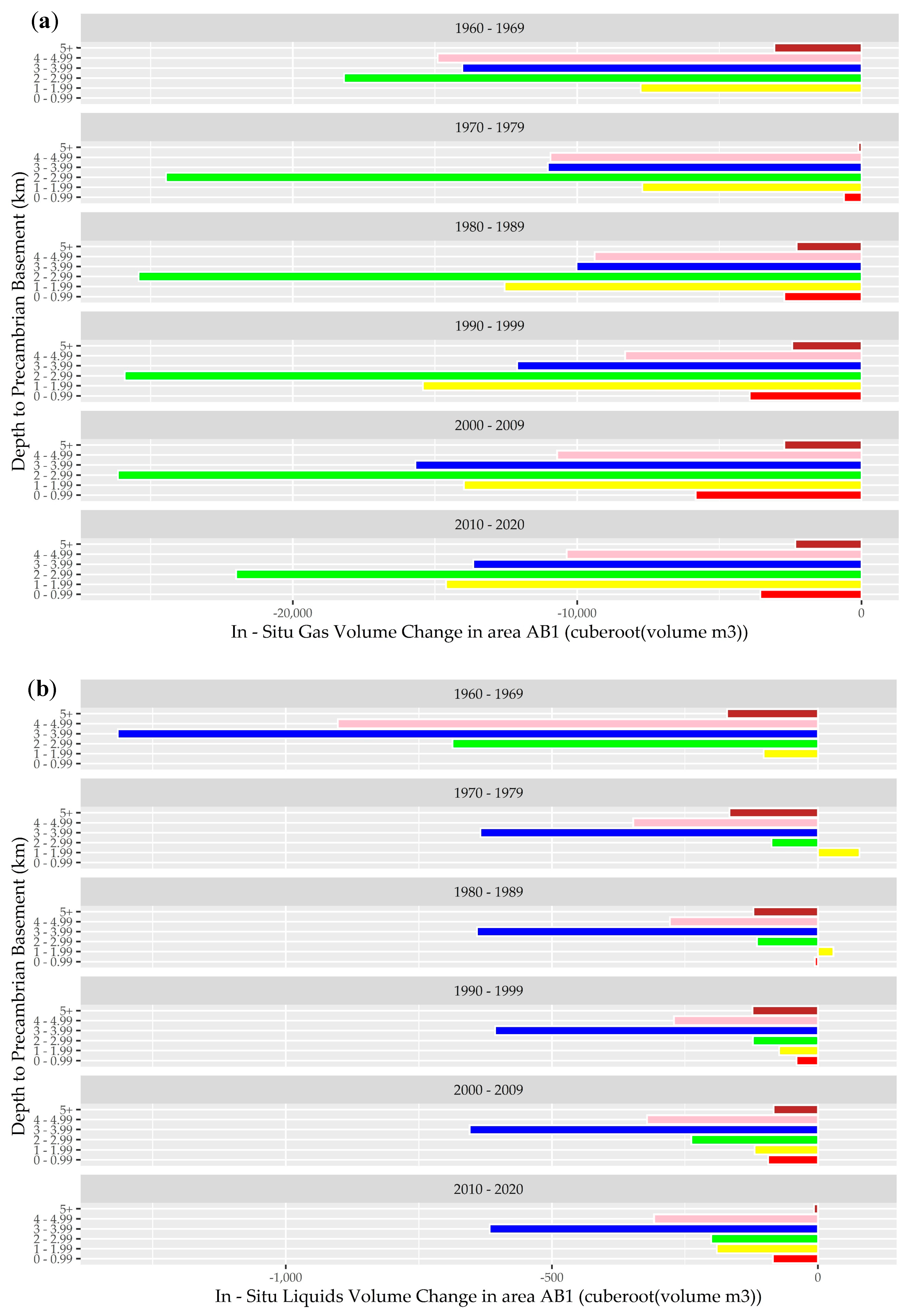 Energies 15 01081 g003