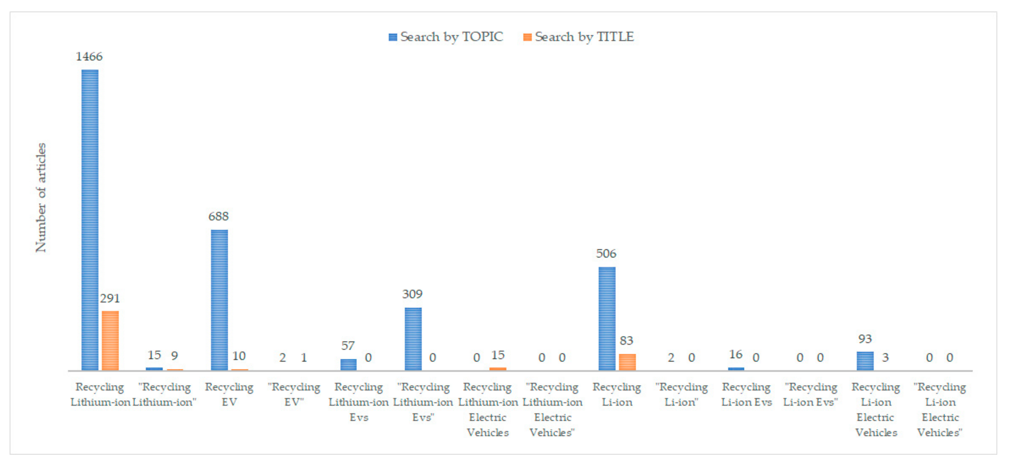 Energies 15 01086 g001
