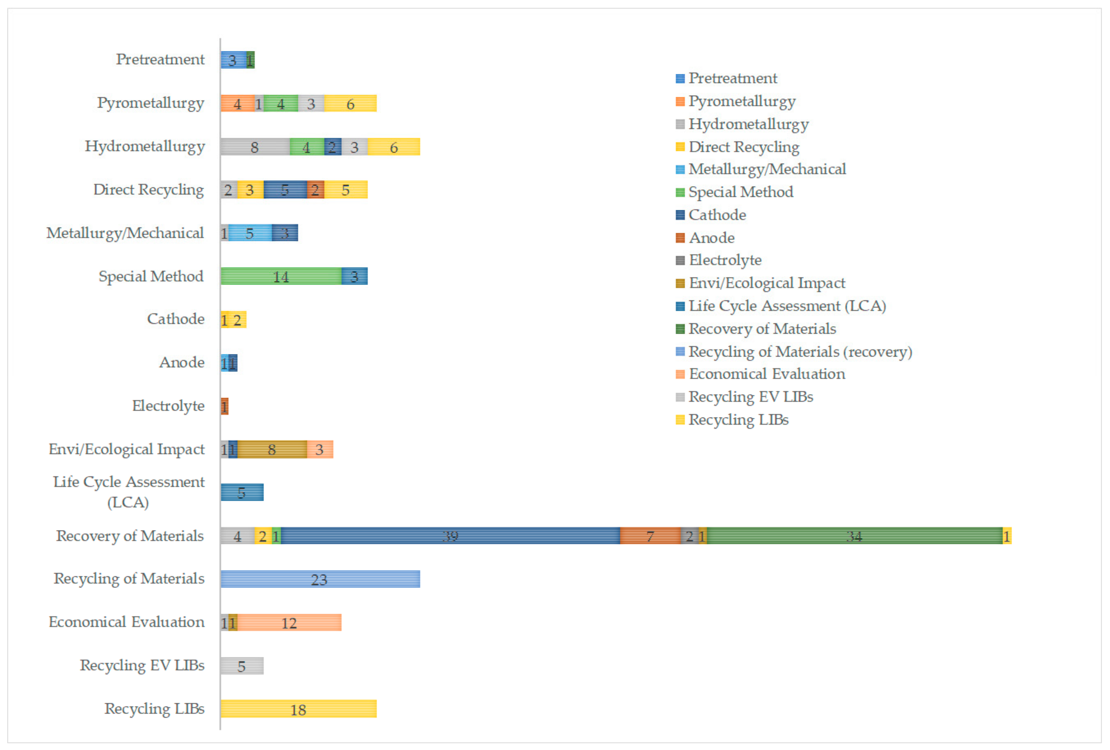 Energies 15 01086 g002